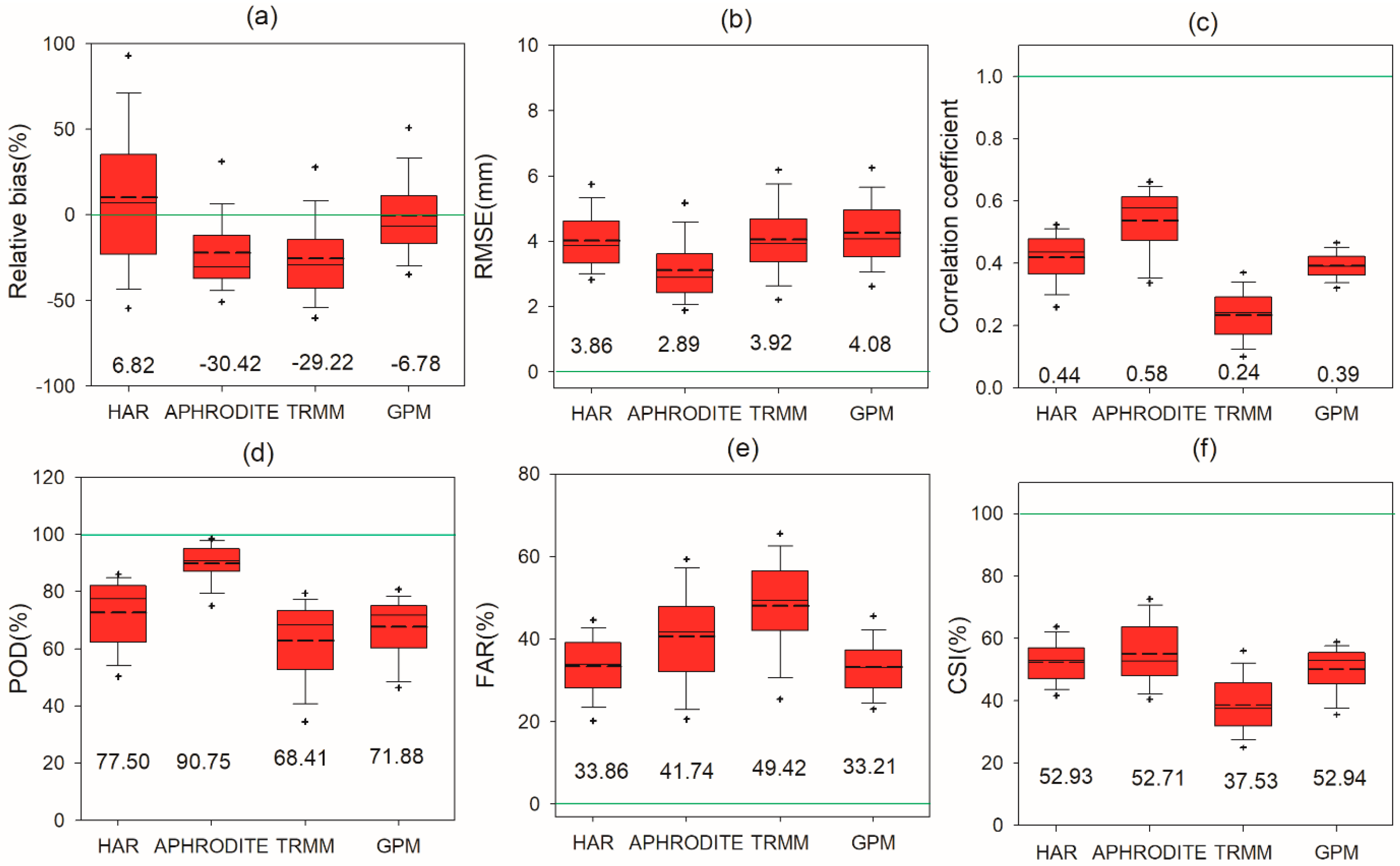 Remotesensing 14 02936 g004 550