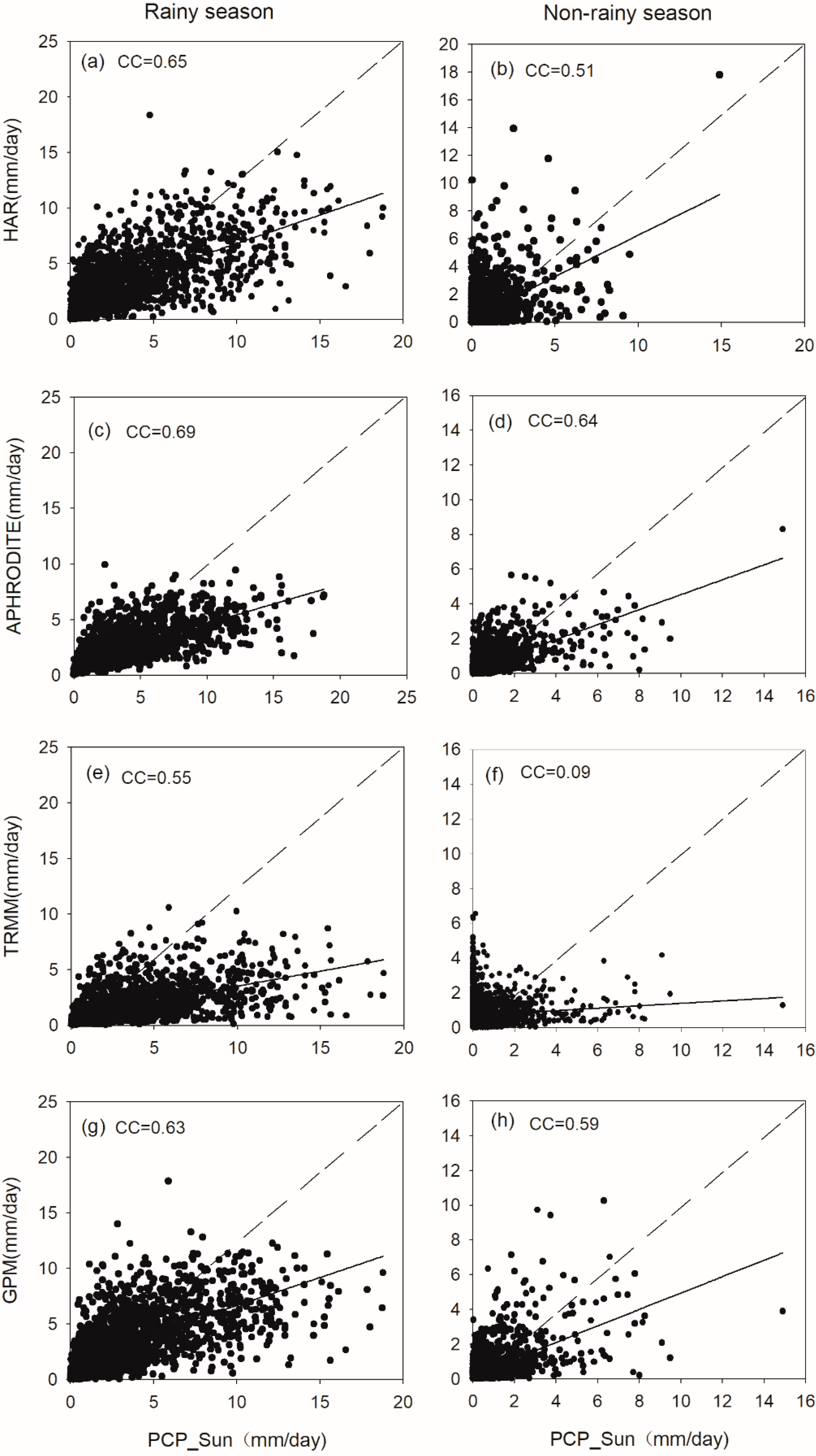 Remotesensing 14 02936 g005 550