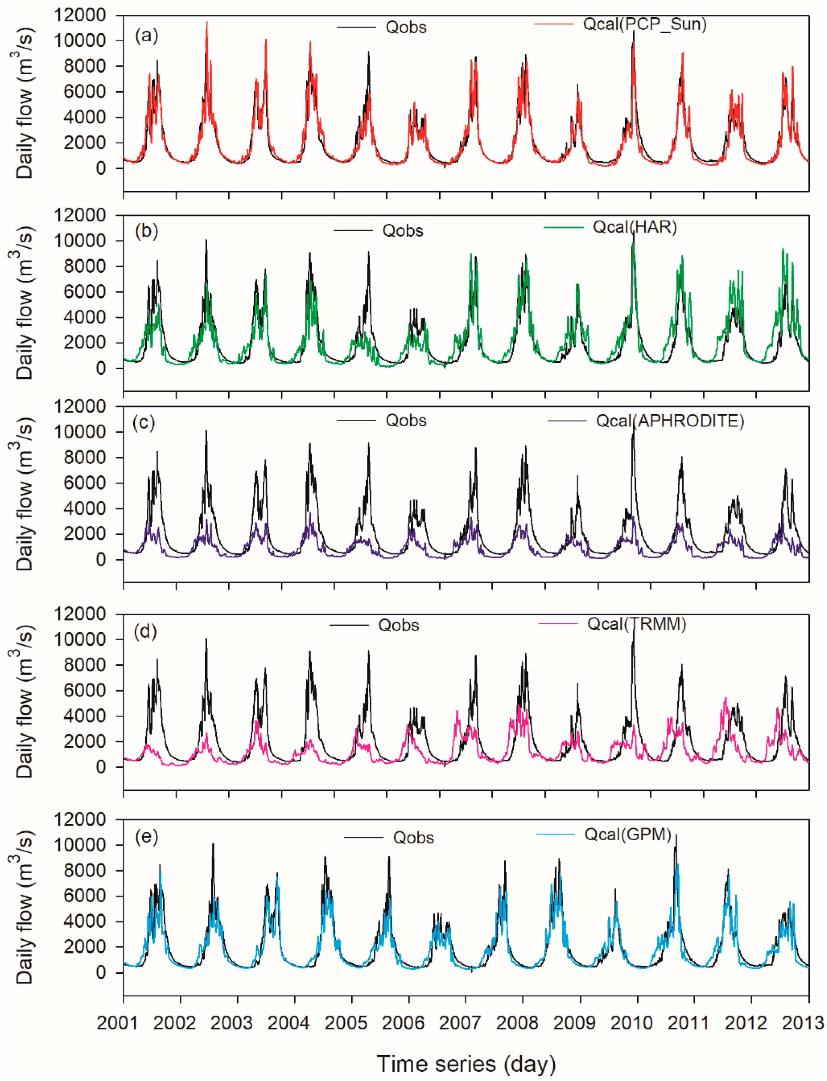 Remotesensing 14 02936 g007 550