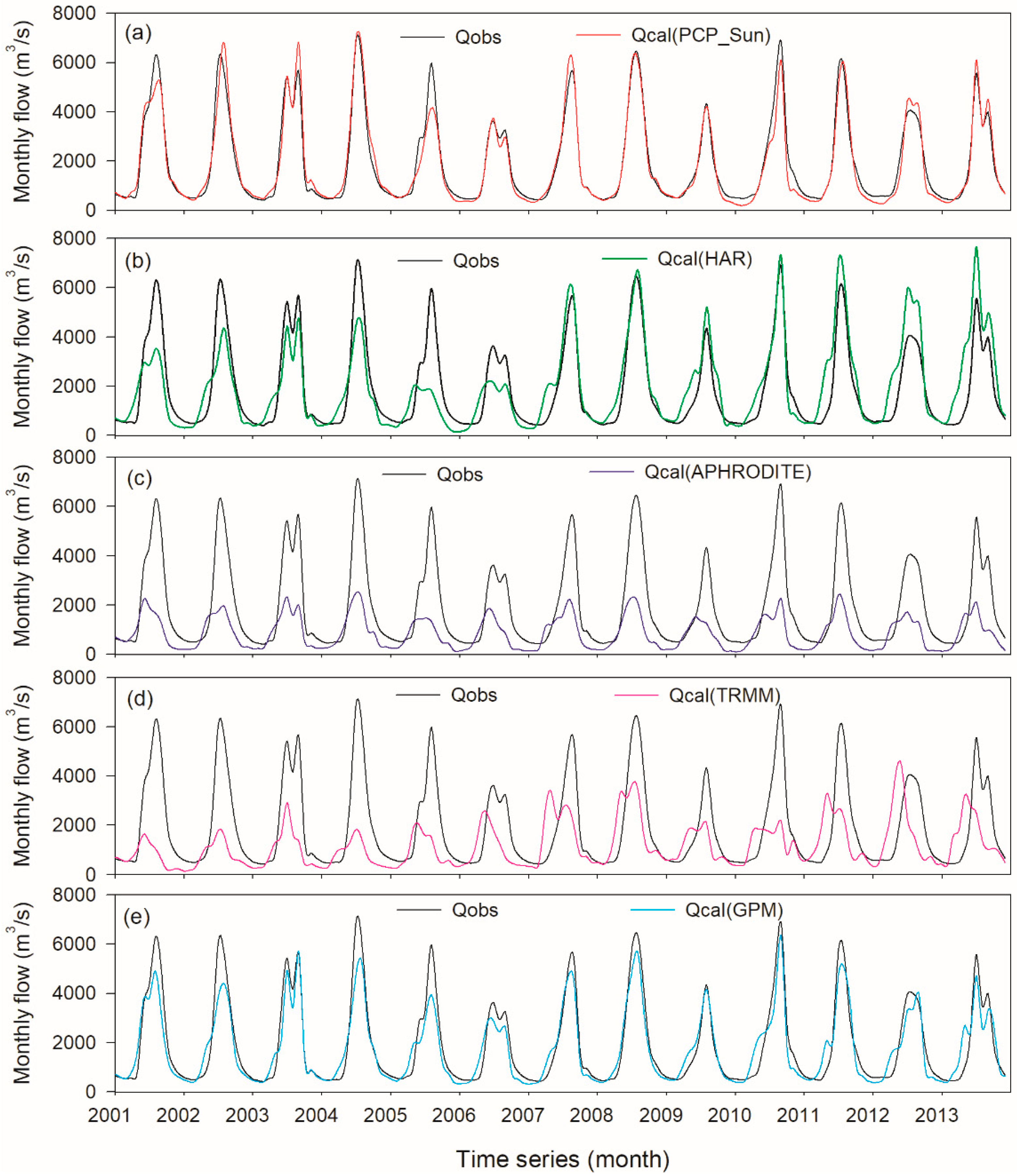 Remotesensing 14 02936 g010 550