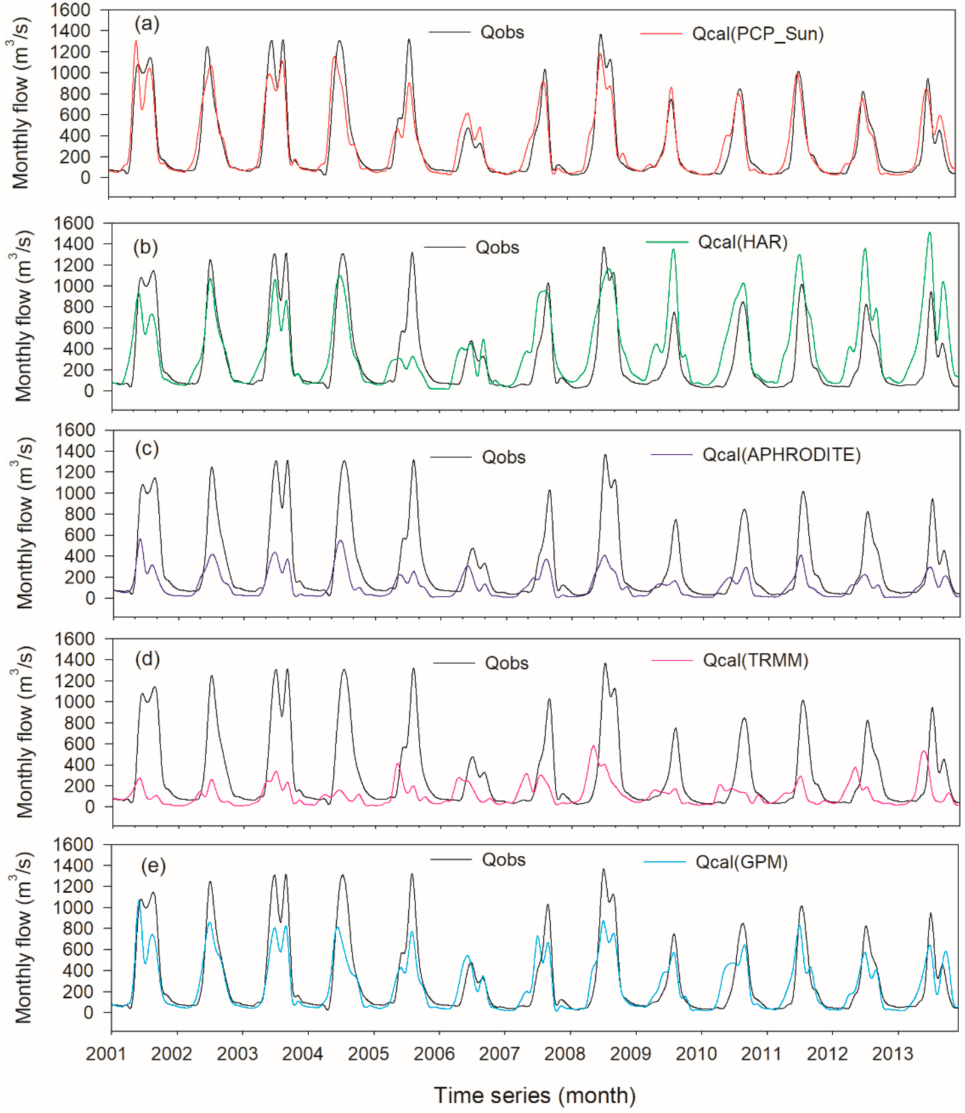 Remotesensing 14 02936 g012 550