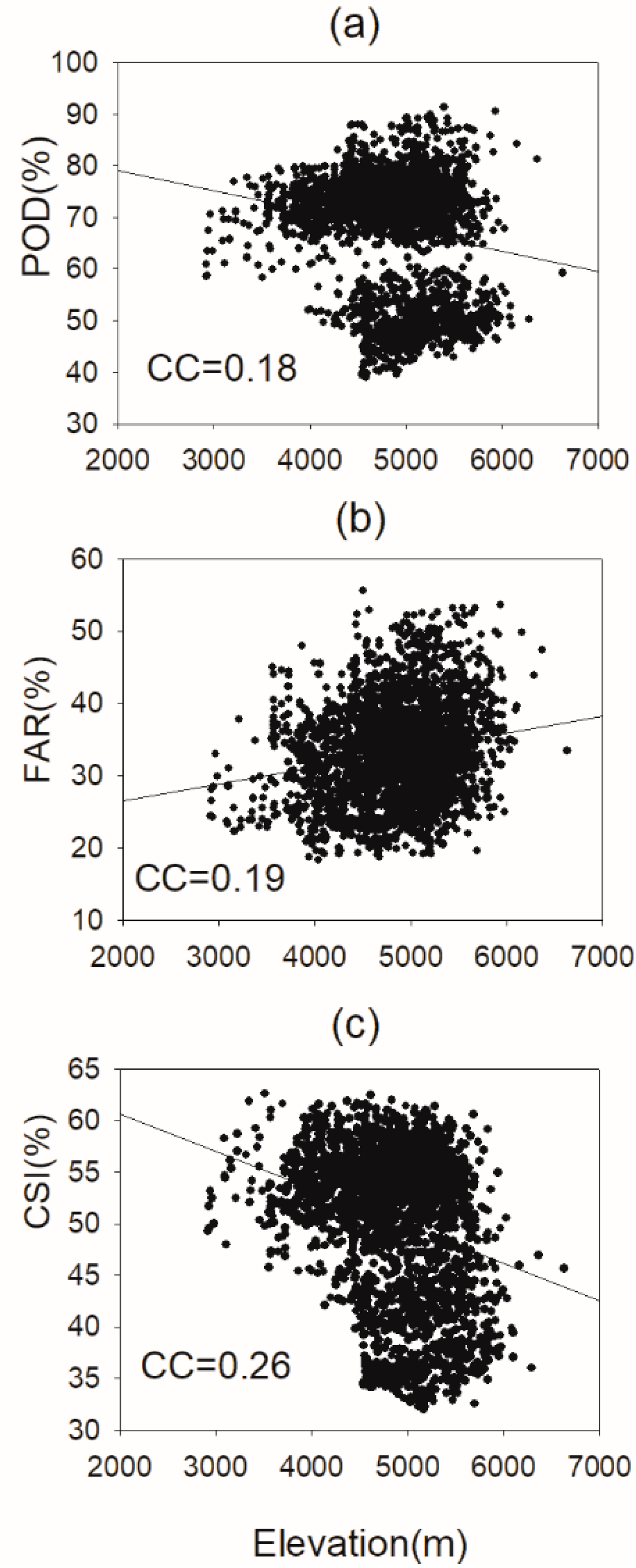 Remotesensing 14 02936 g014 550