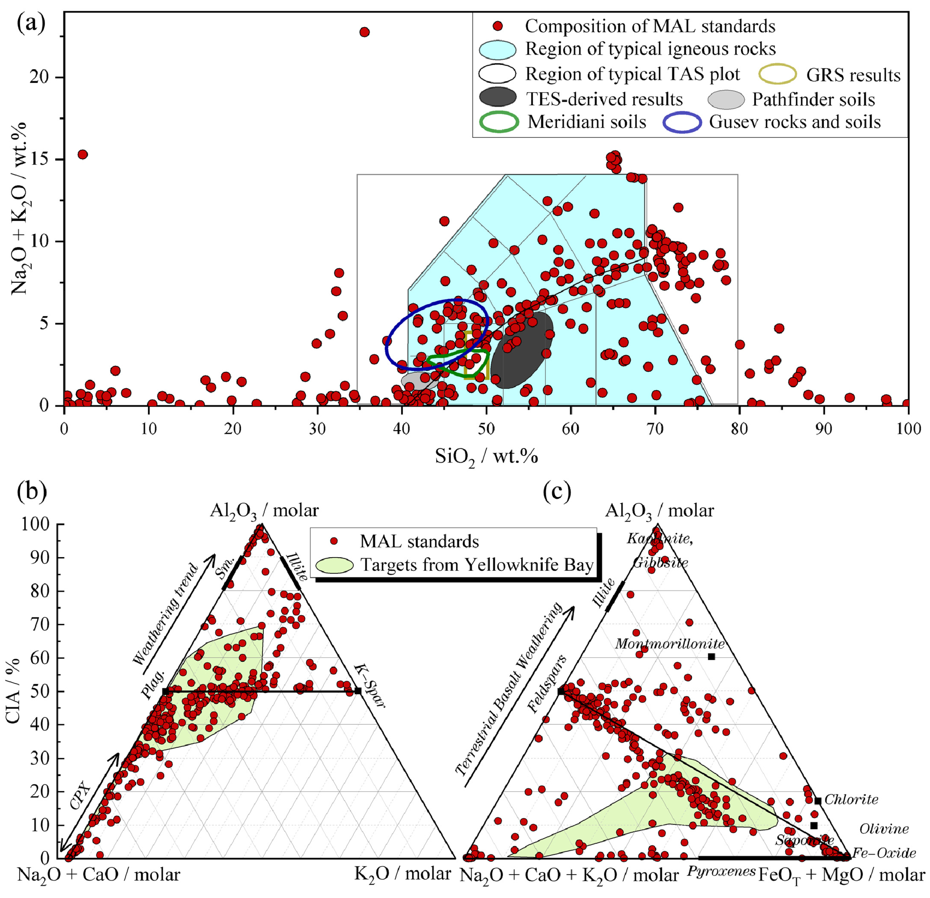 Remotesensing 14 02937 g005
