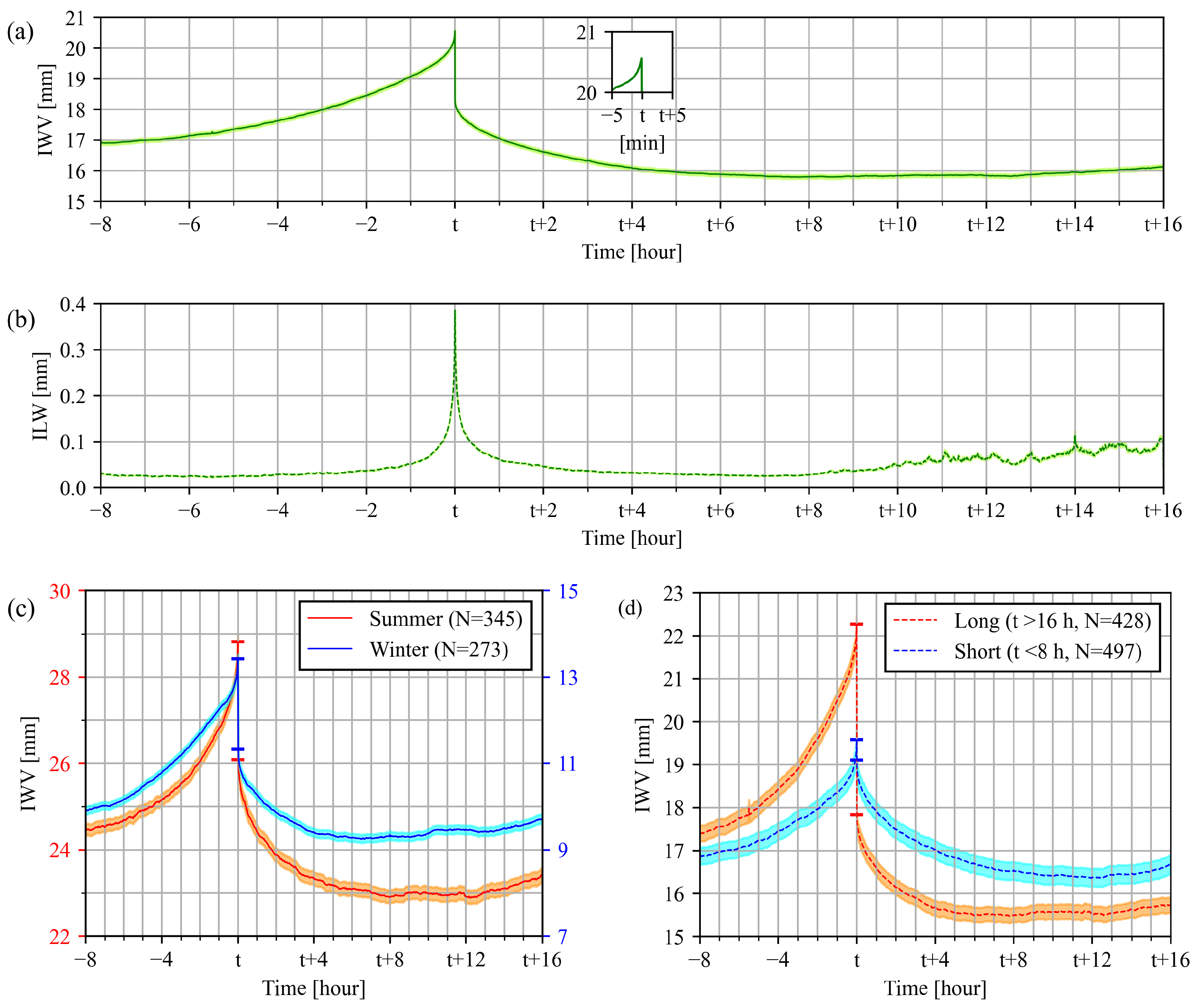 Remotesensing 14 02938 g001