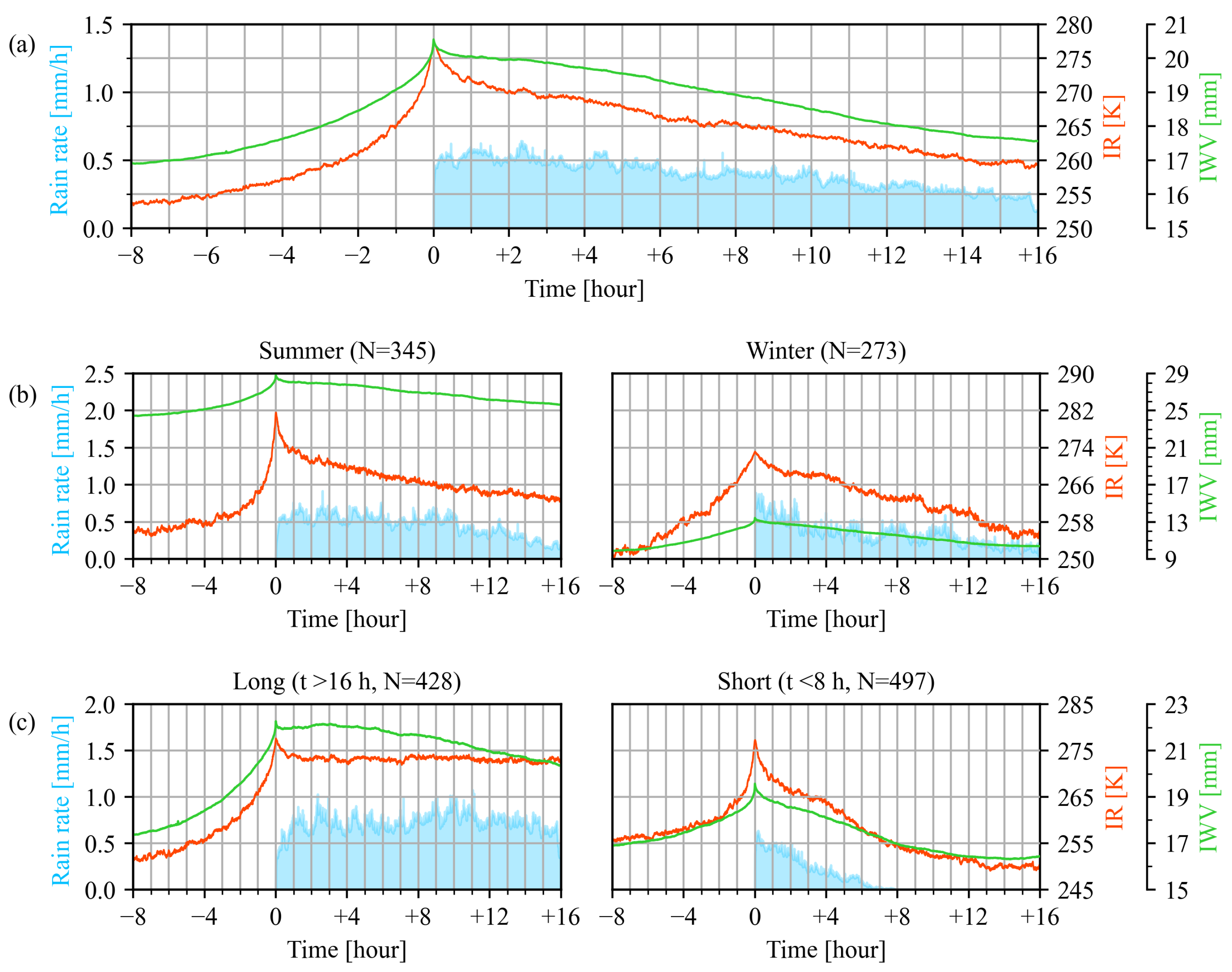 Remotesensing 14 02938 g002