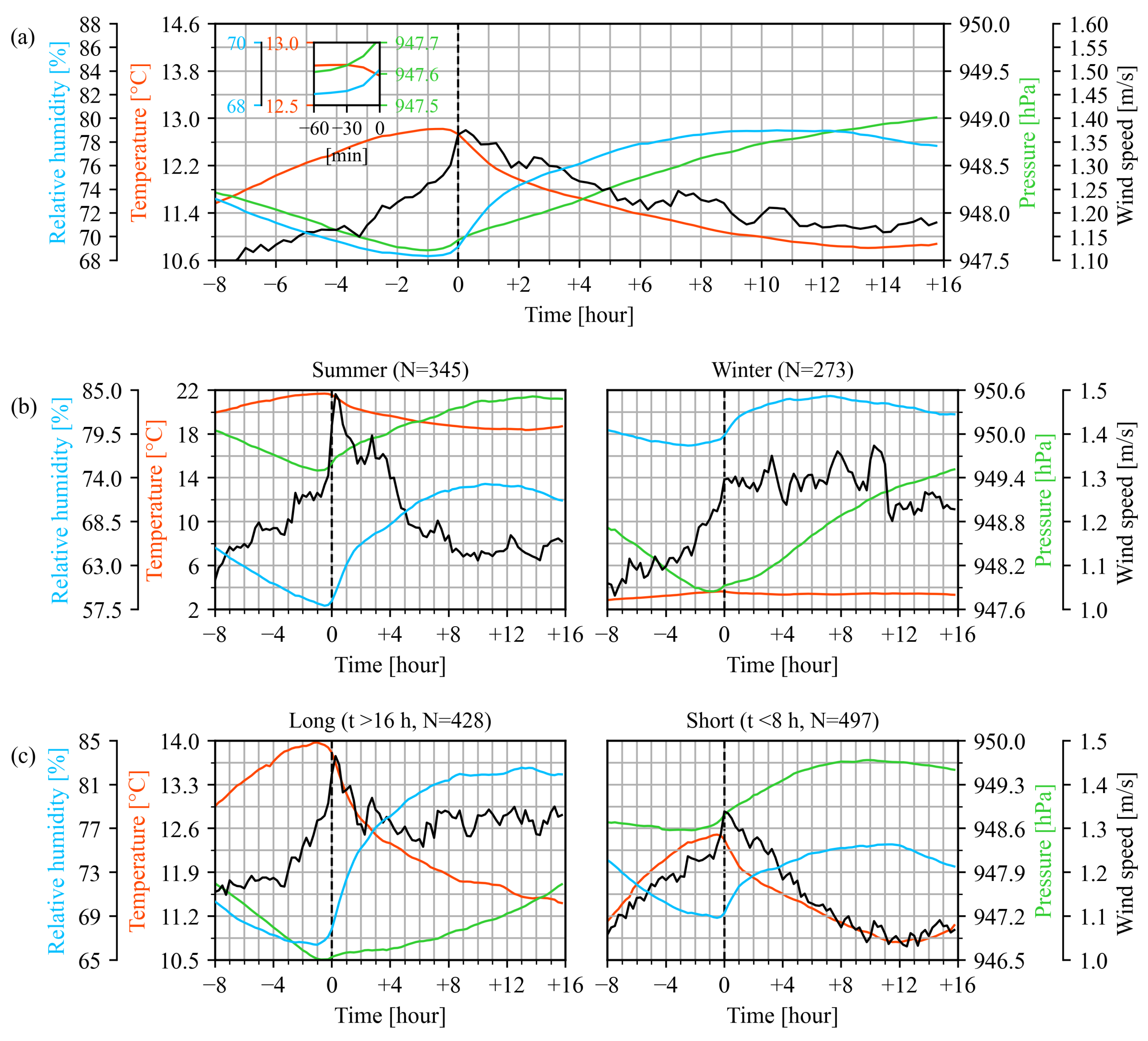 Remotesensing 14 02938 g003