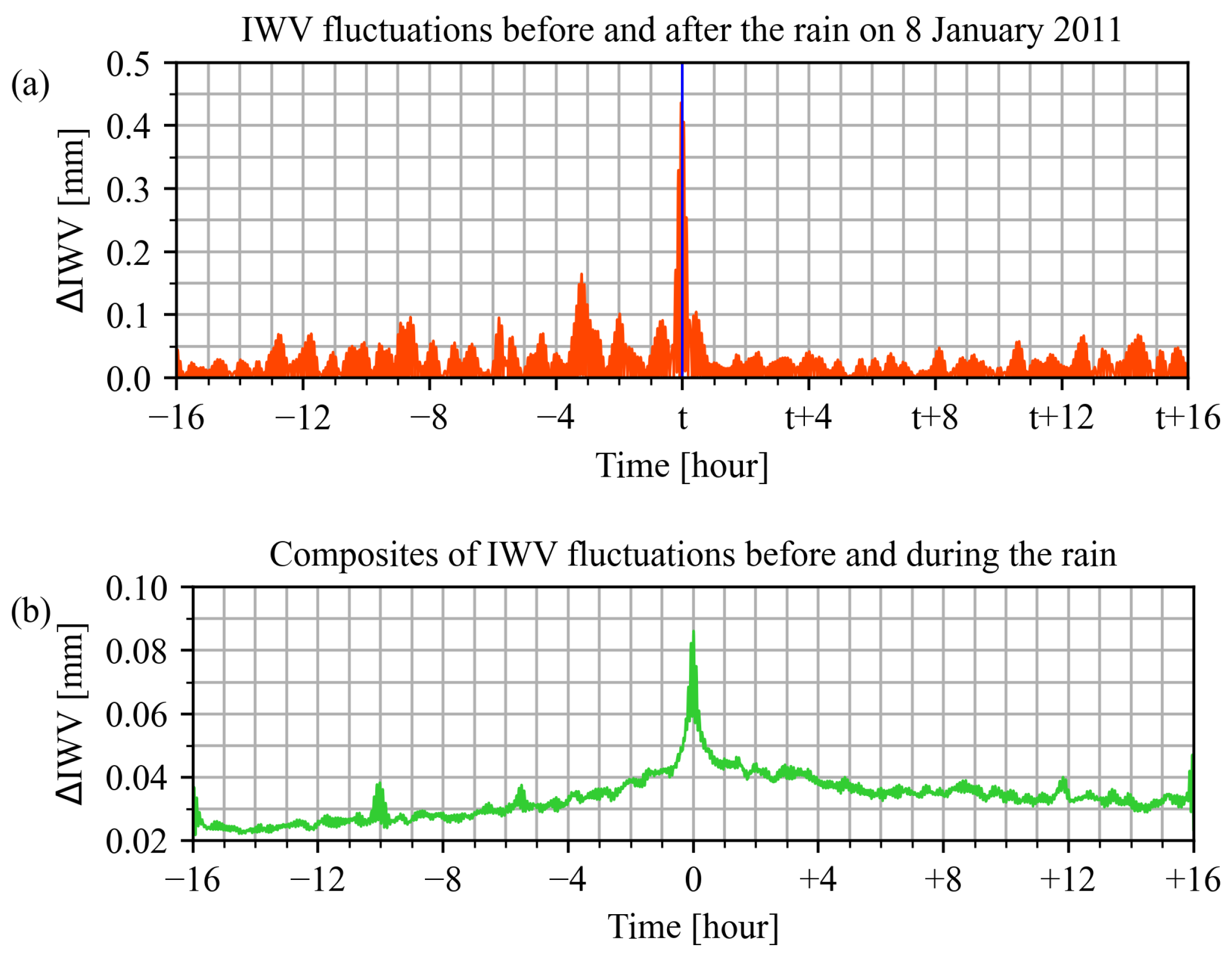 Remotesensing 14 02938 g004