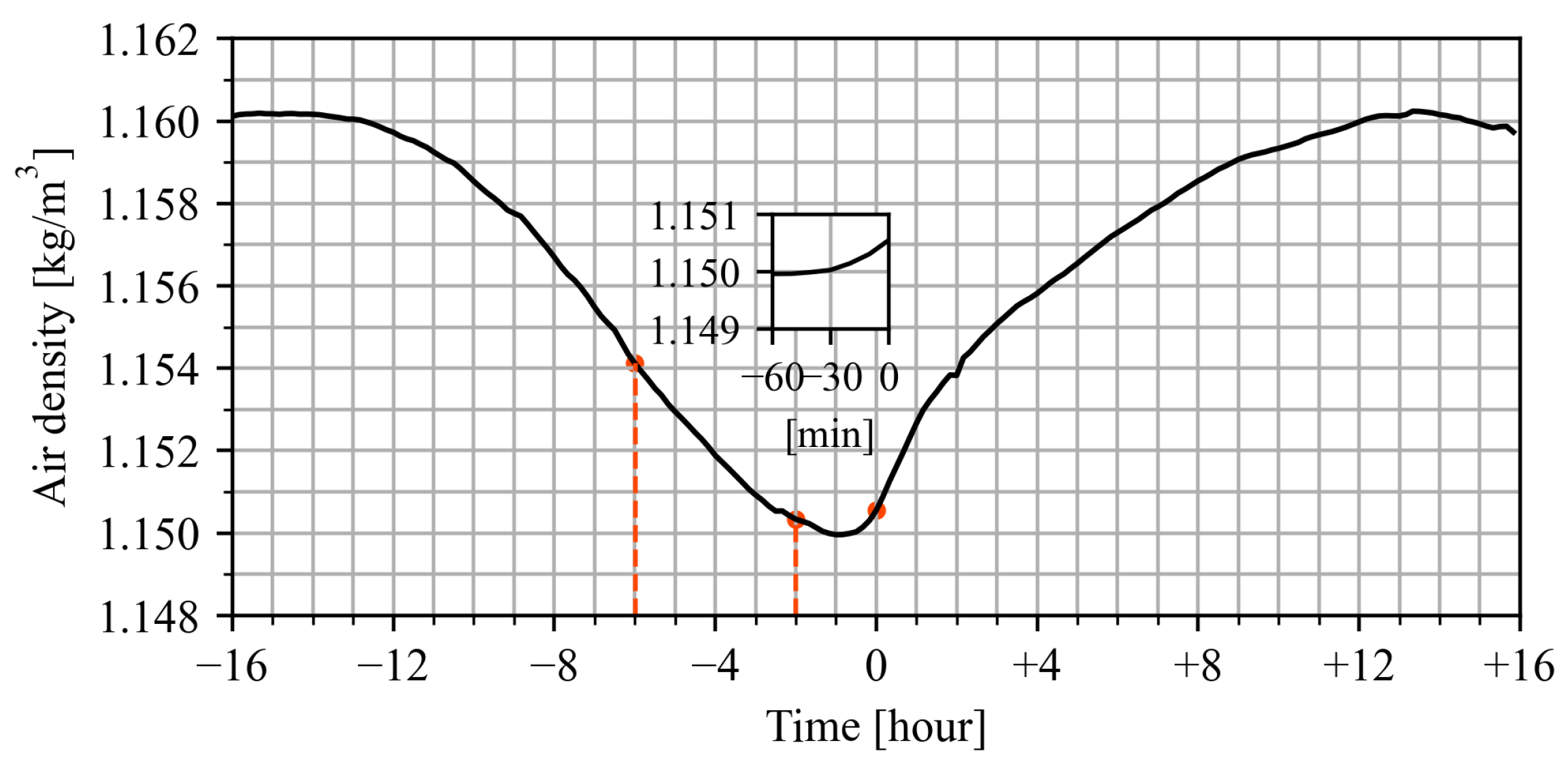 Remotesensing 14 02938 g005