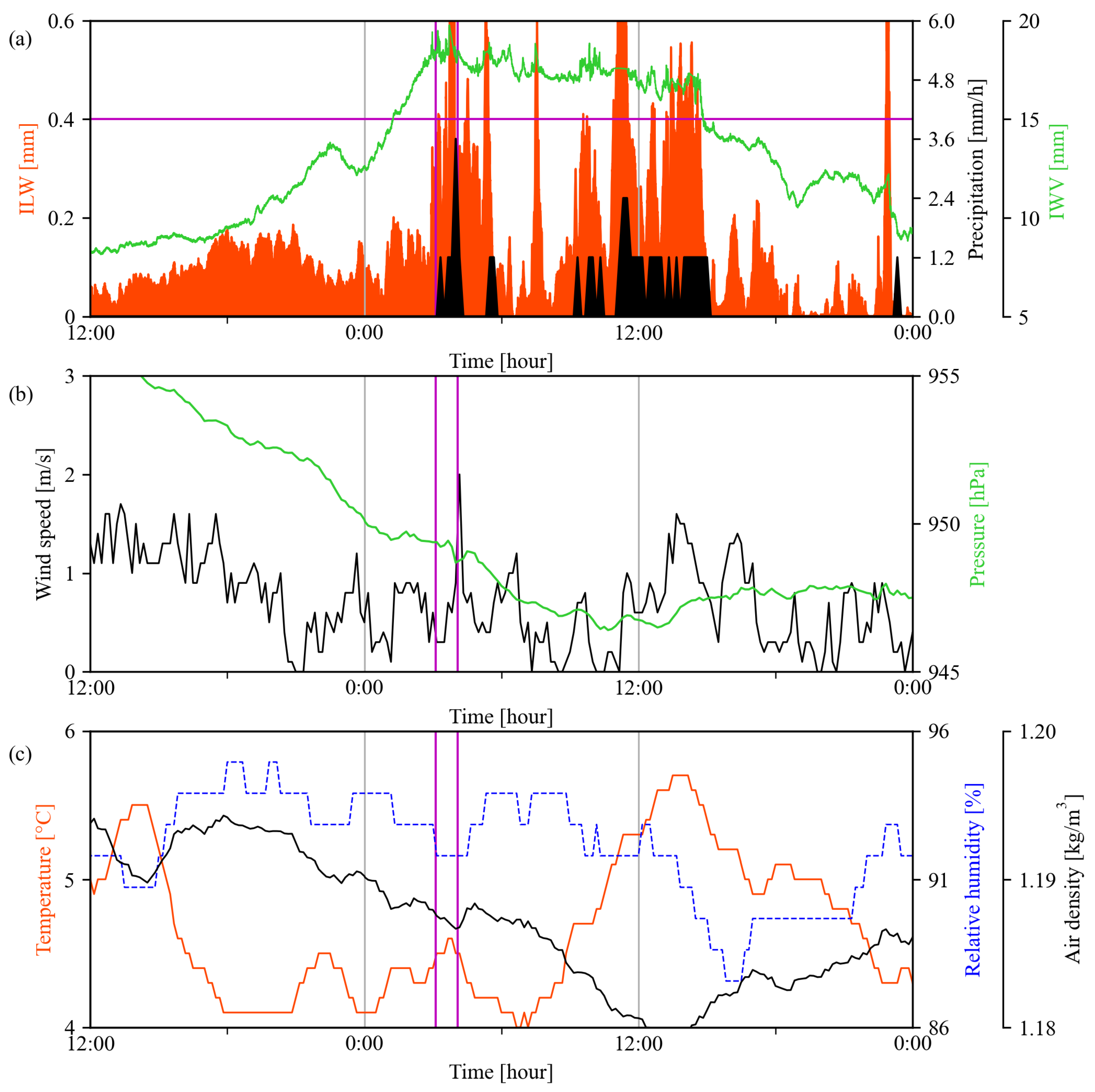 Remotesensing 14 02938 g006