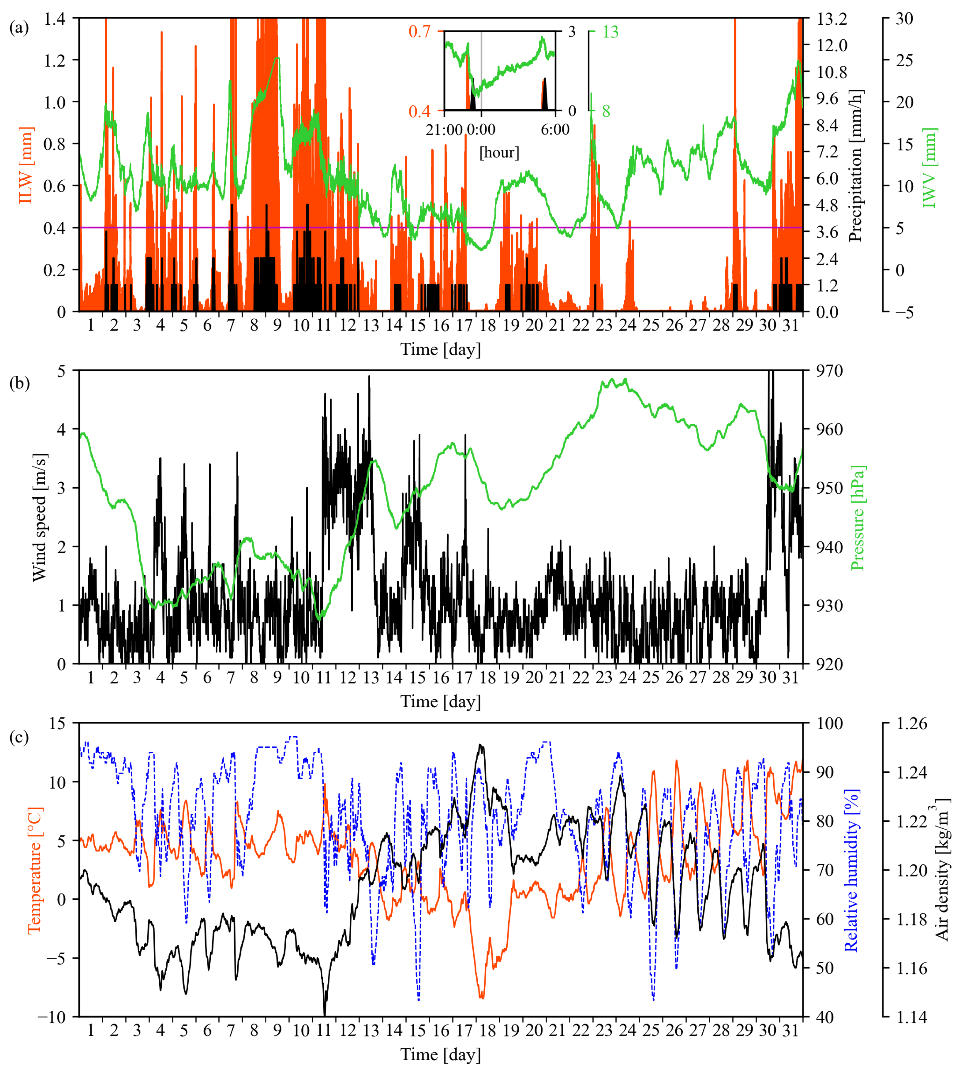 Remotesensing 14 02938 g007