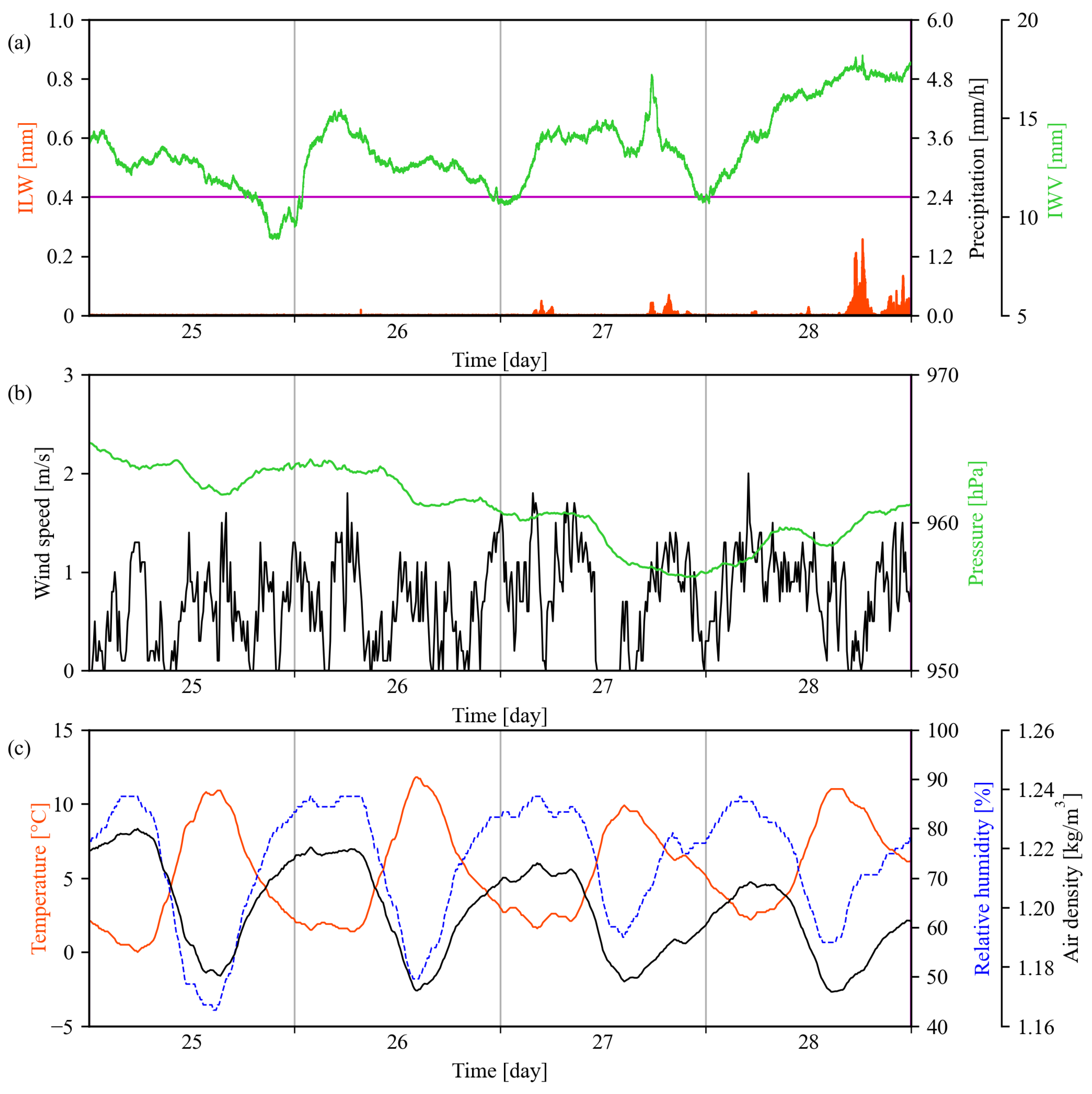 Remotesensing 14 02938 g008