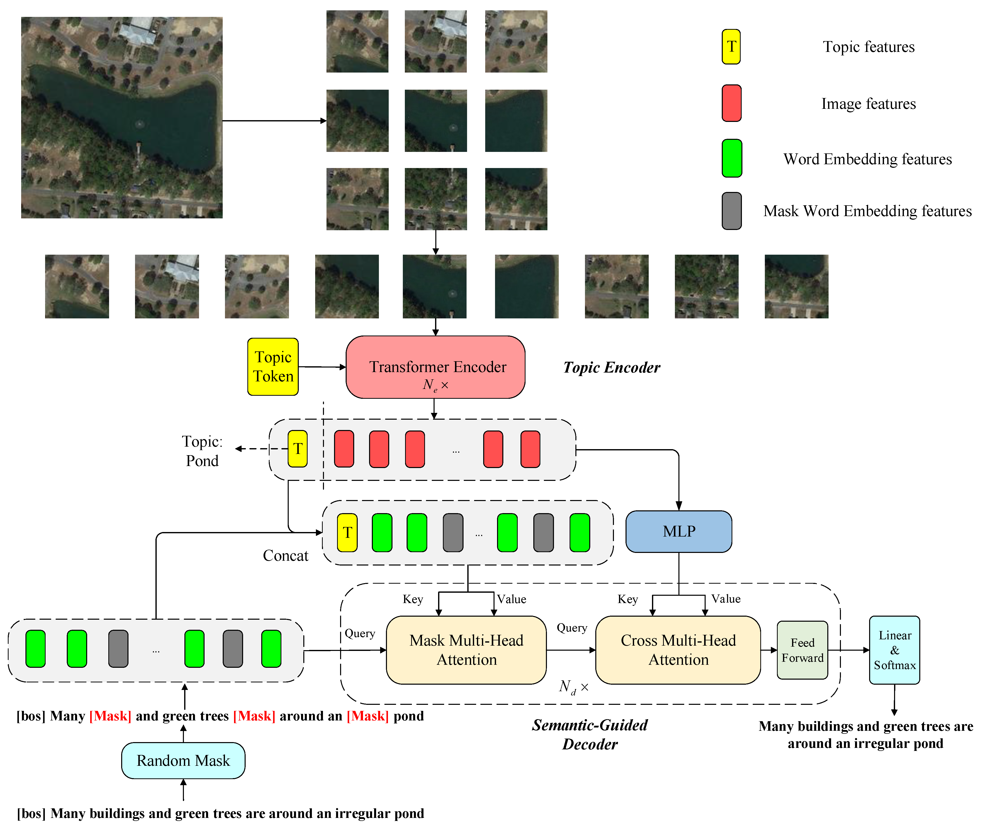 Remotesensing 14 02939 g002