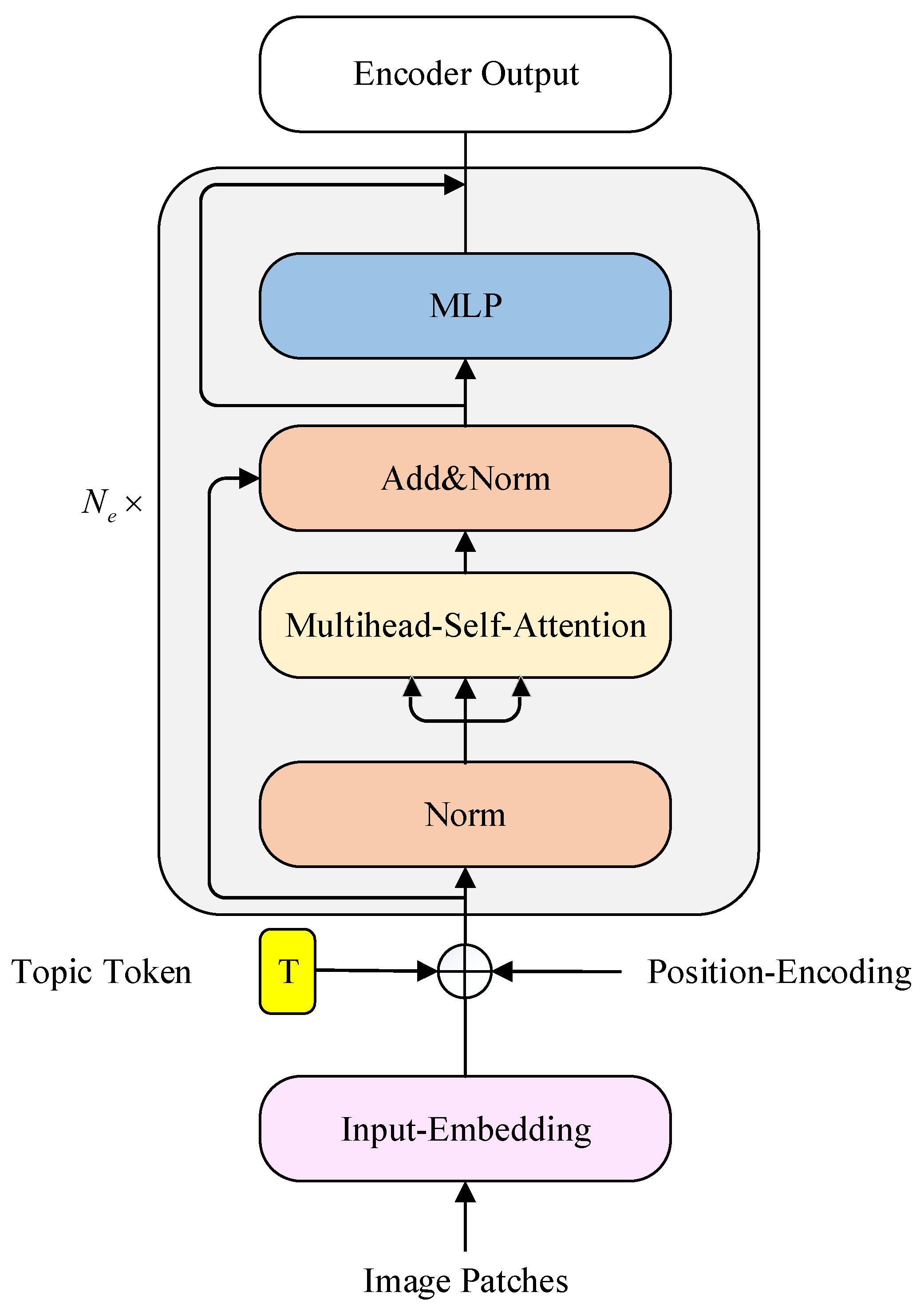 Remotesensing 14 02939 g004
