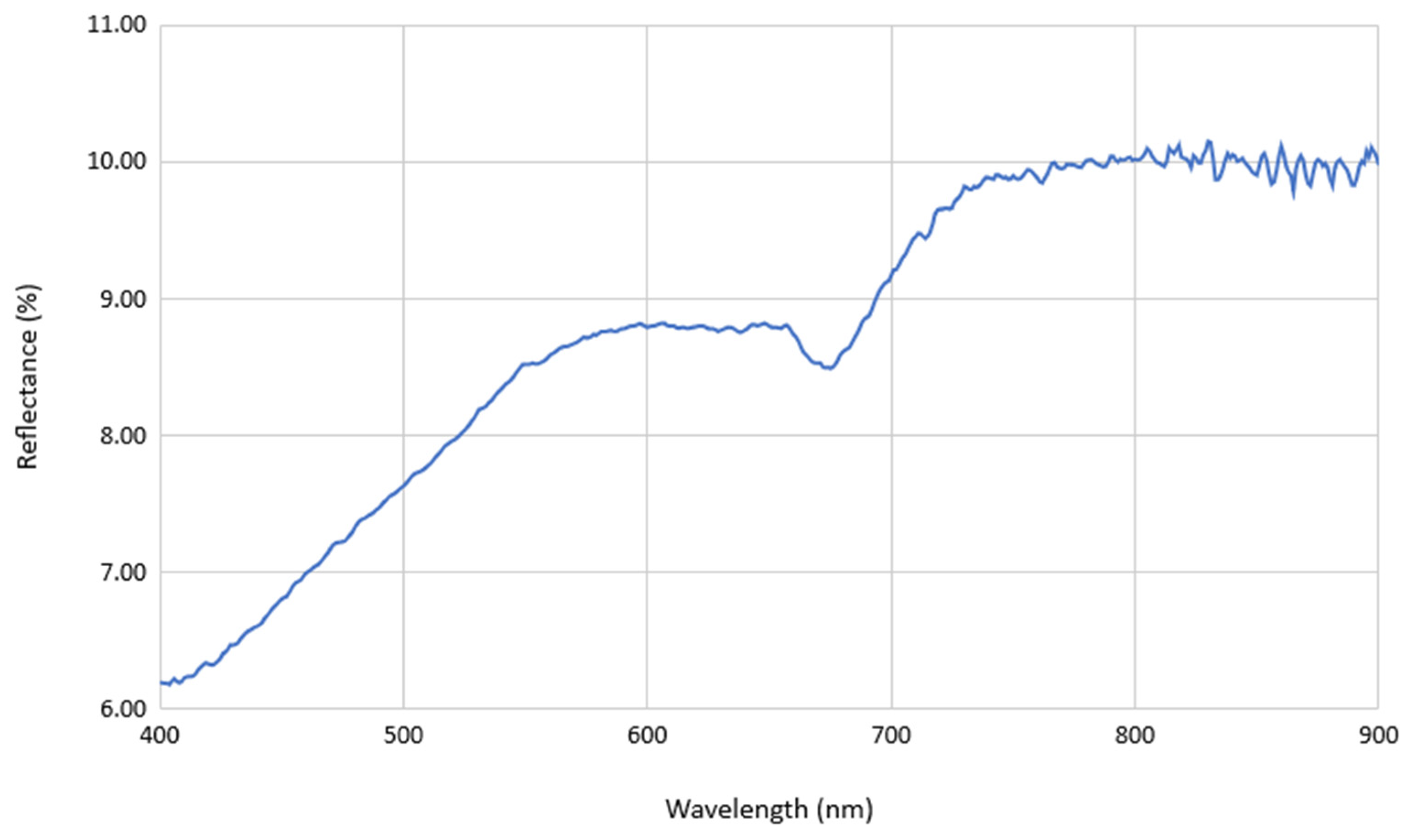 Remotesensing 14 02940 g001