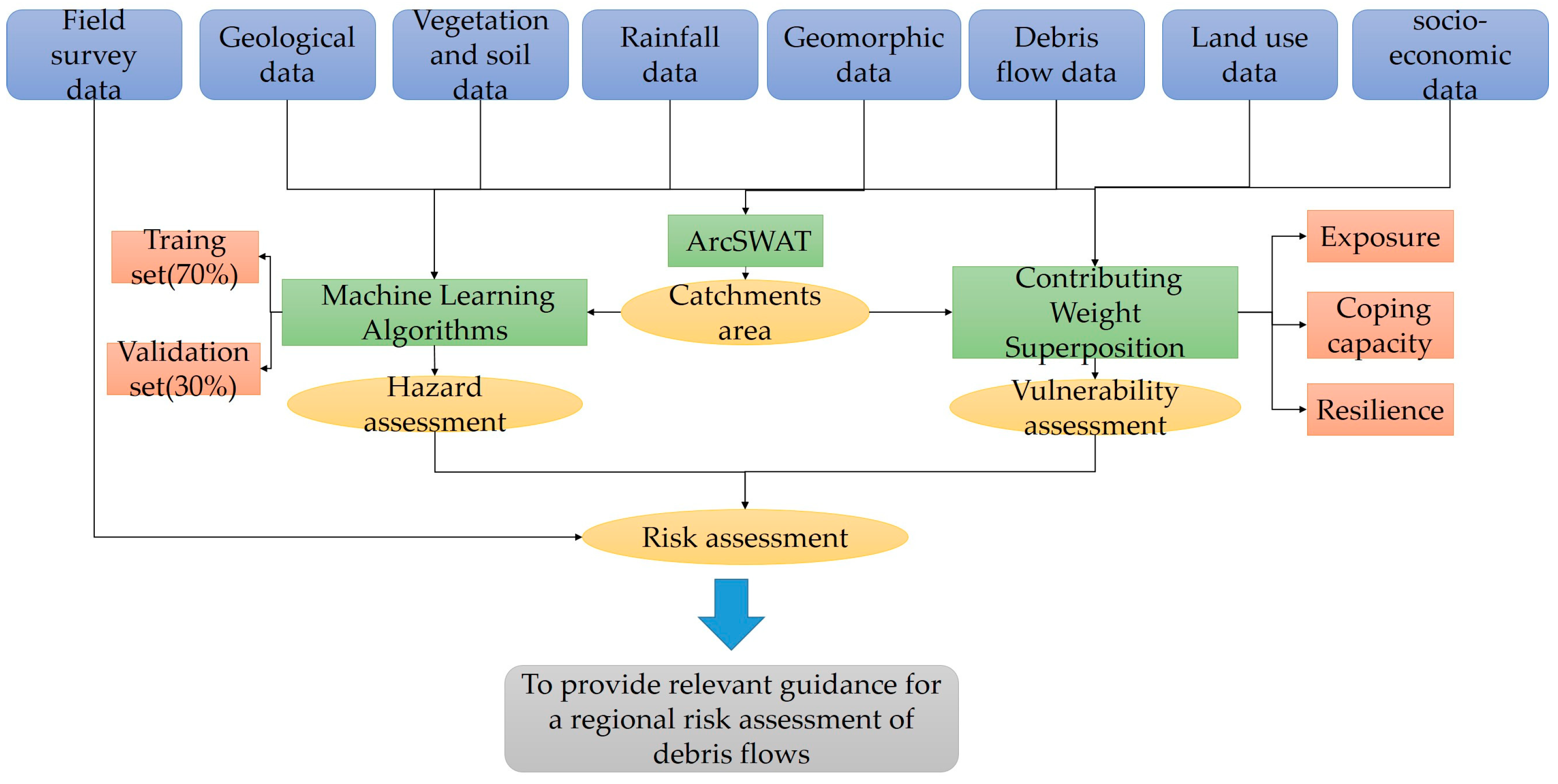 Remotesensing 14 02942 g002 550