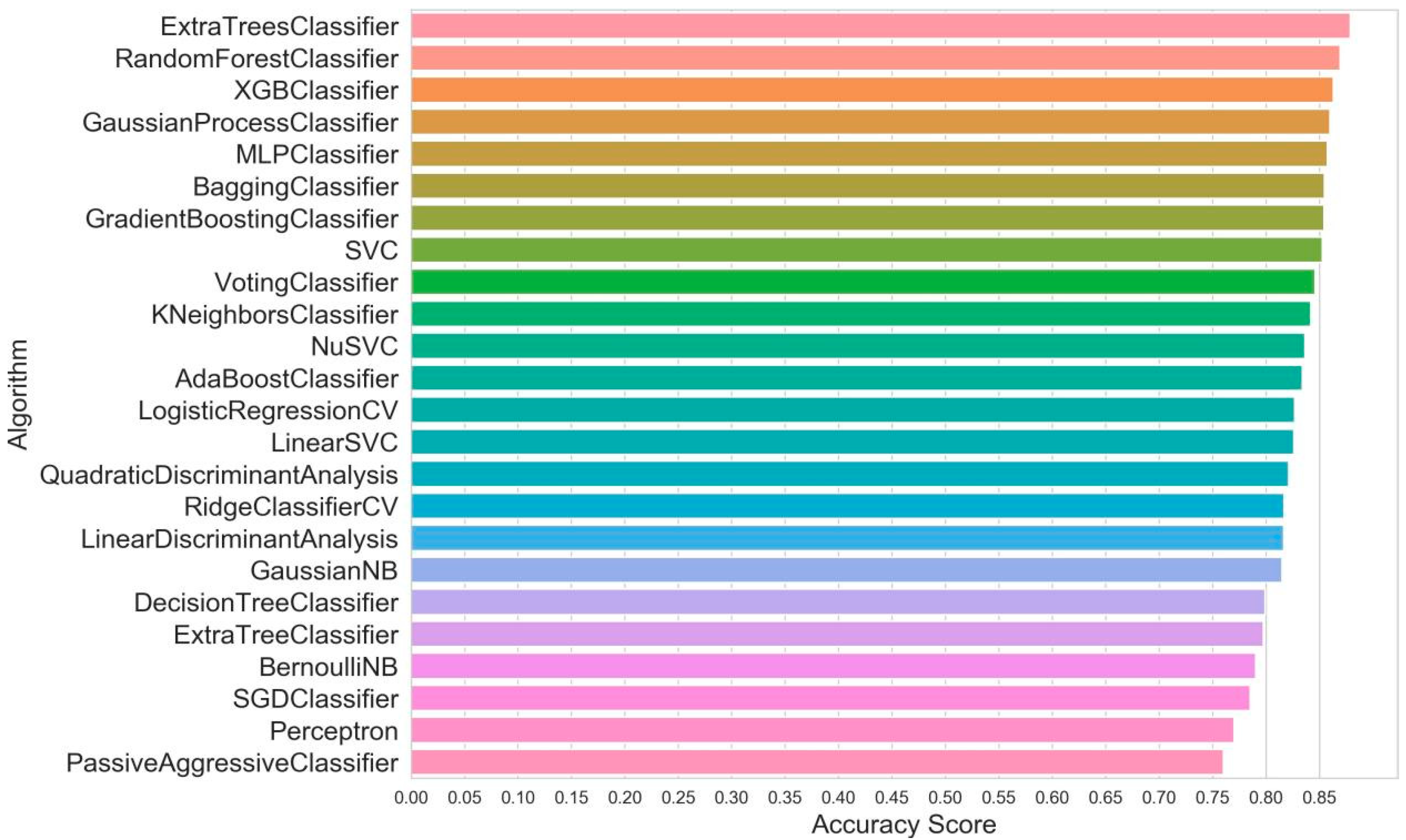 Remotesensing 14 02942 g010 550