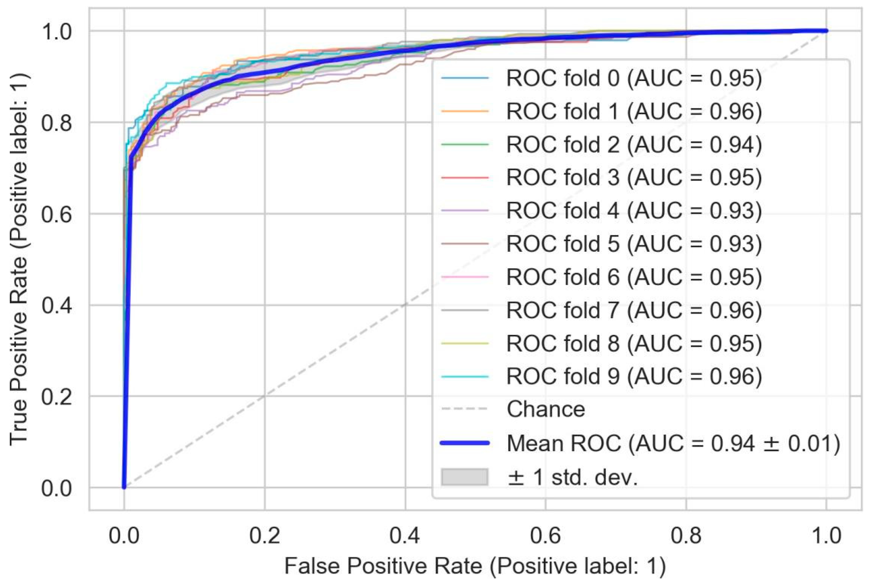 Remotesensing 14 02942 g011 550