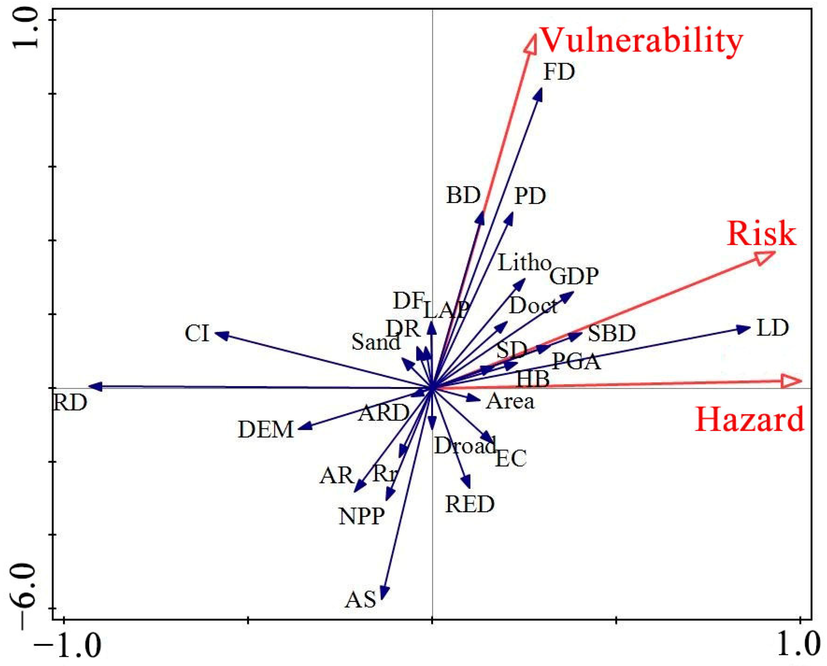 Remotesensing 14 02942 g013 550