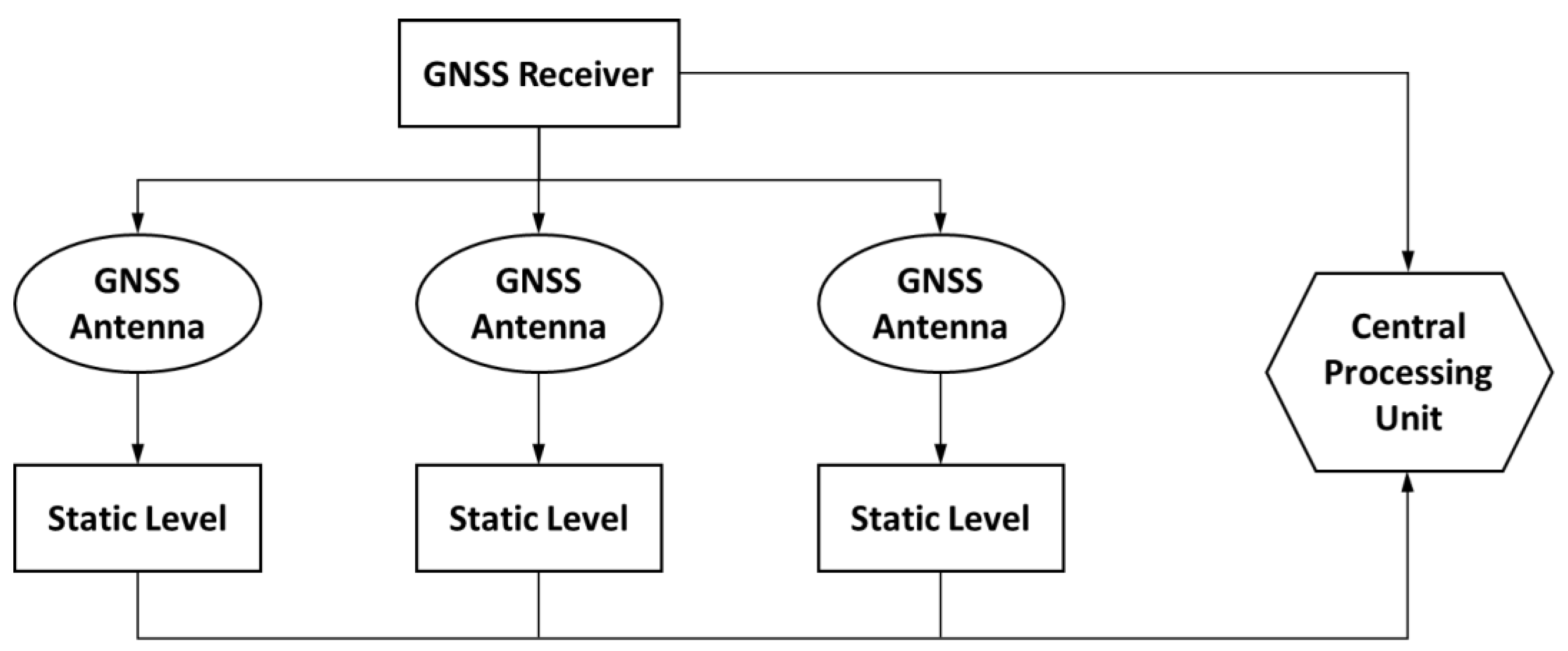 Remotesensing 14 02943 g004 550