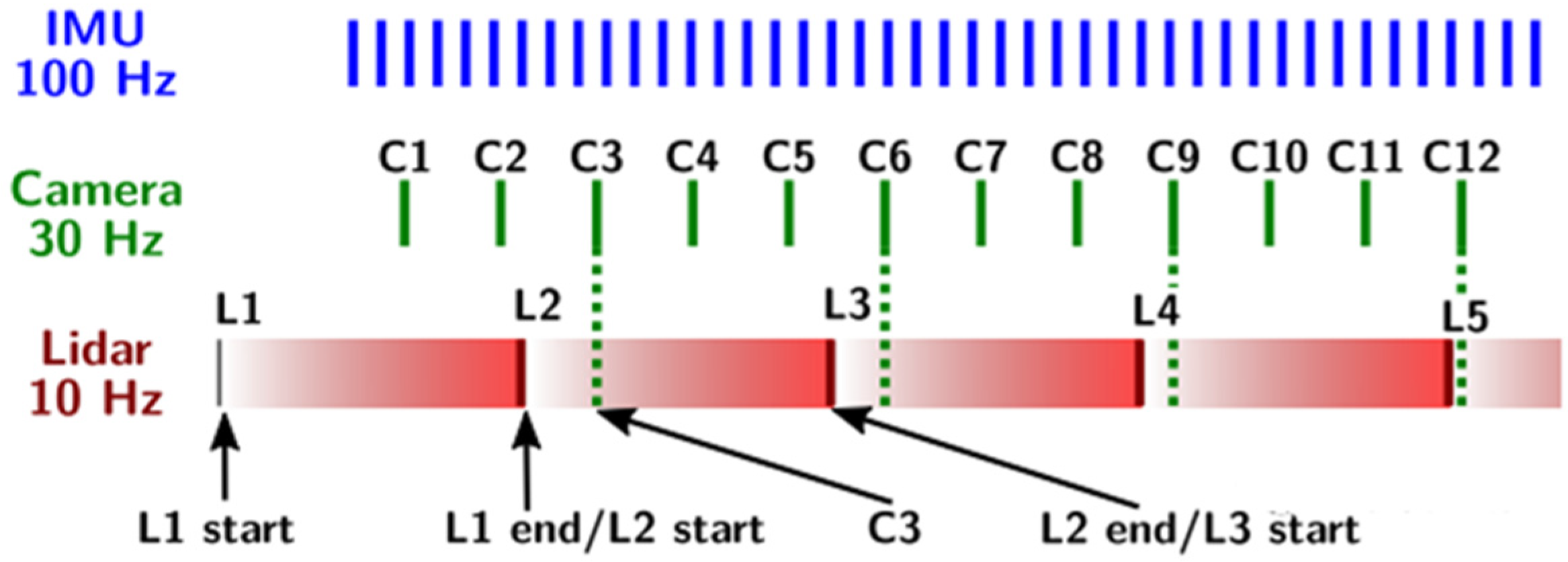 Remotesensing 14 02945 g004
