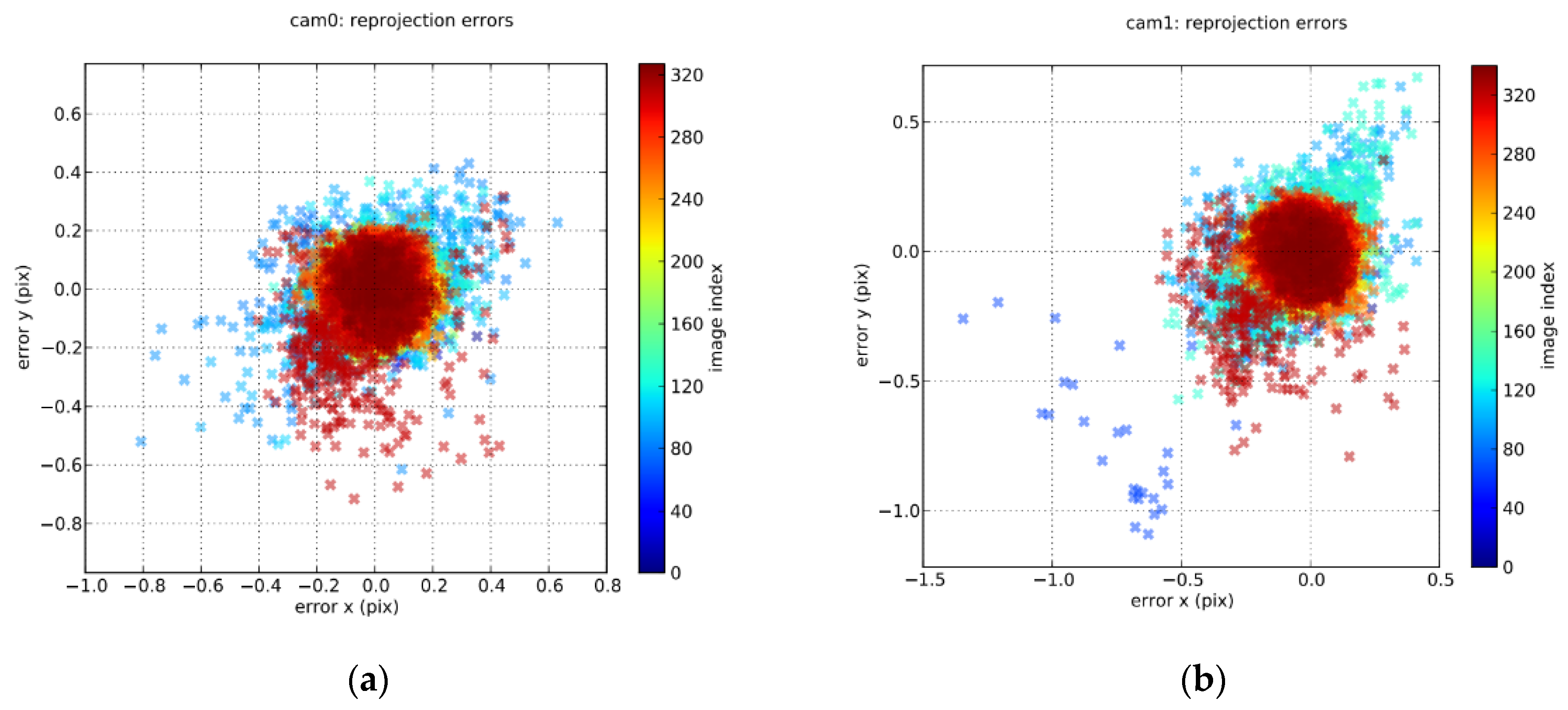 Remotesensing 14 02945 g014