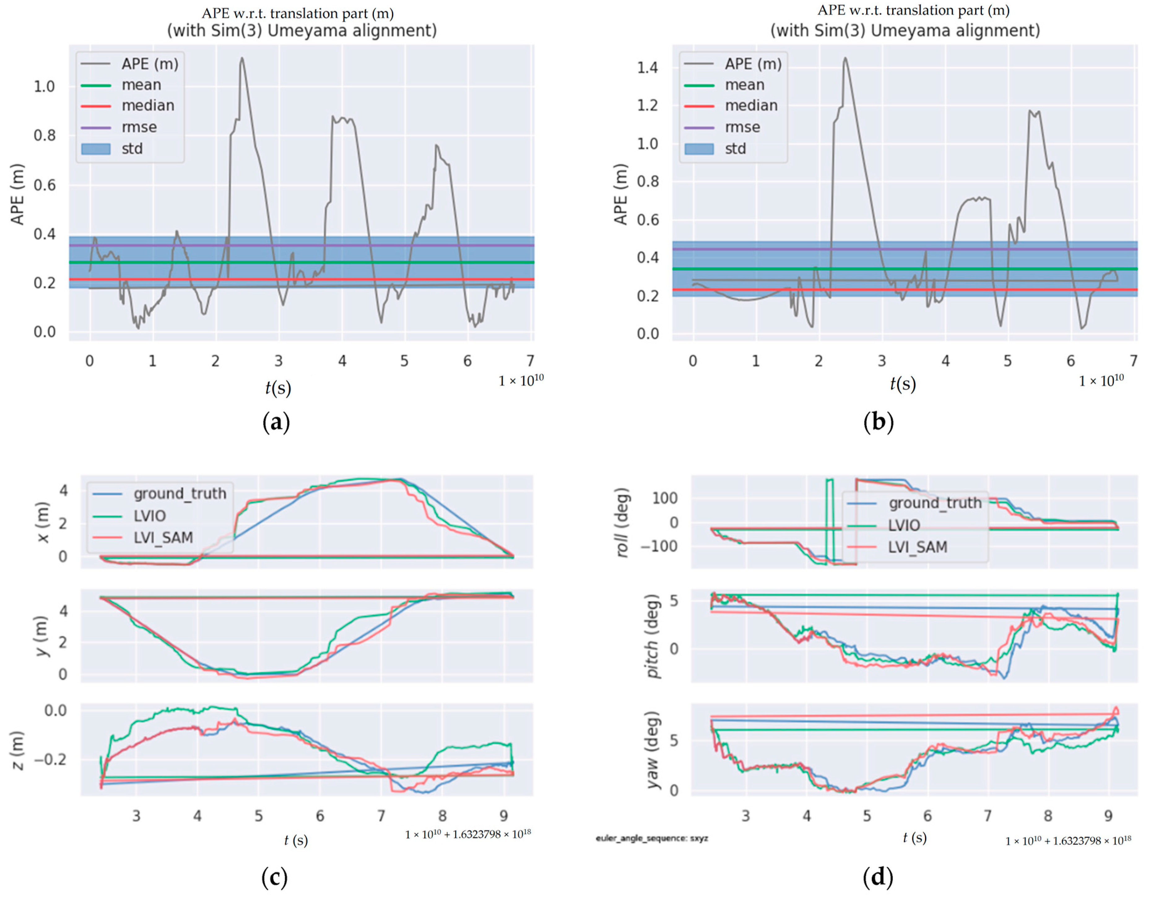 Remotesensing 14 02945 g018