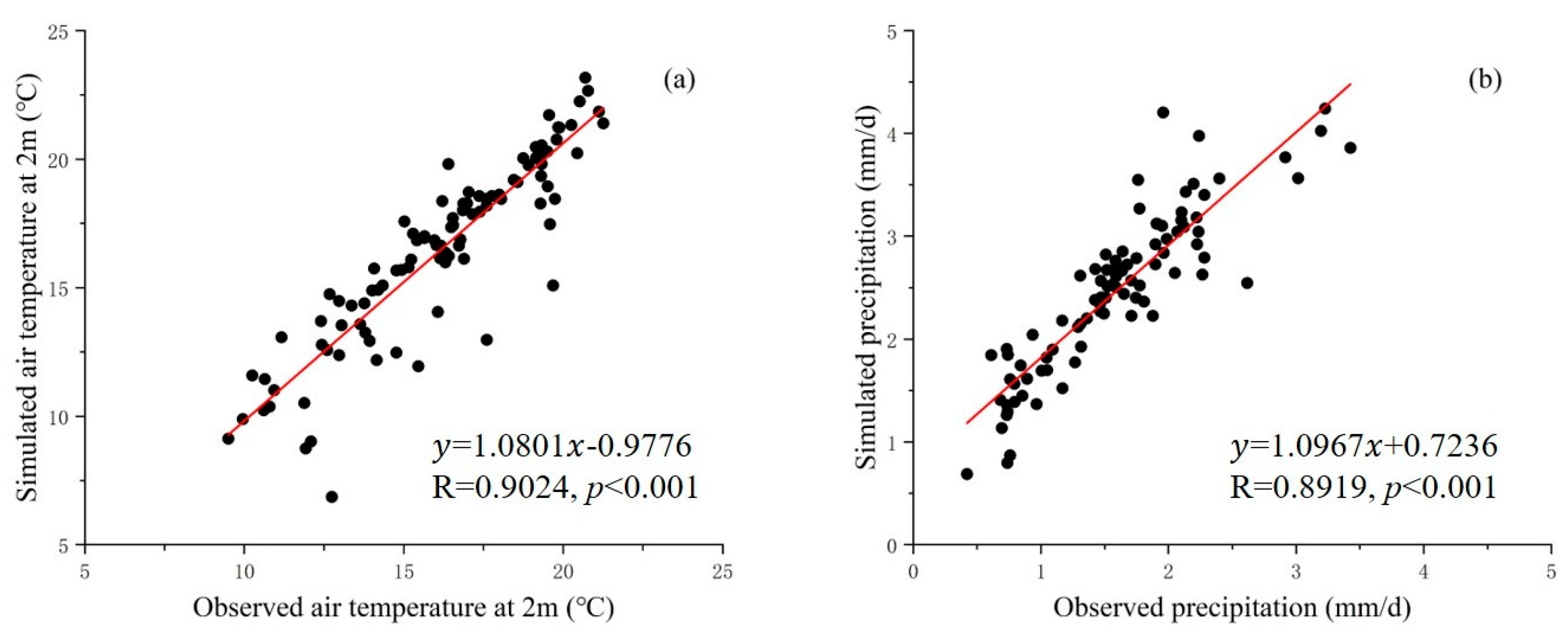 Remotesensing 14 02947 g003