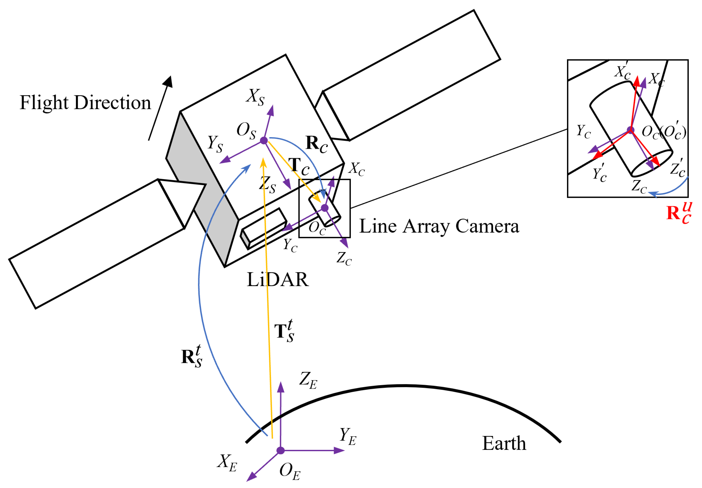 Remotesensing 14 02949 g002