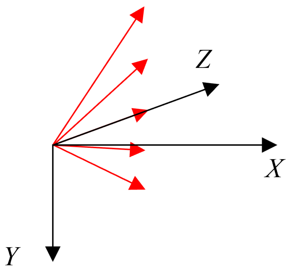 Remotesensing 14 02949 g003