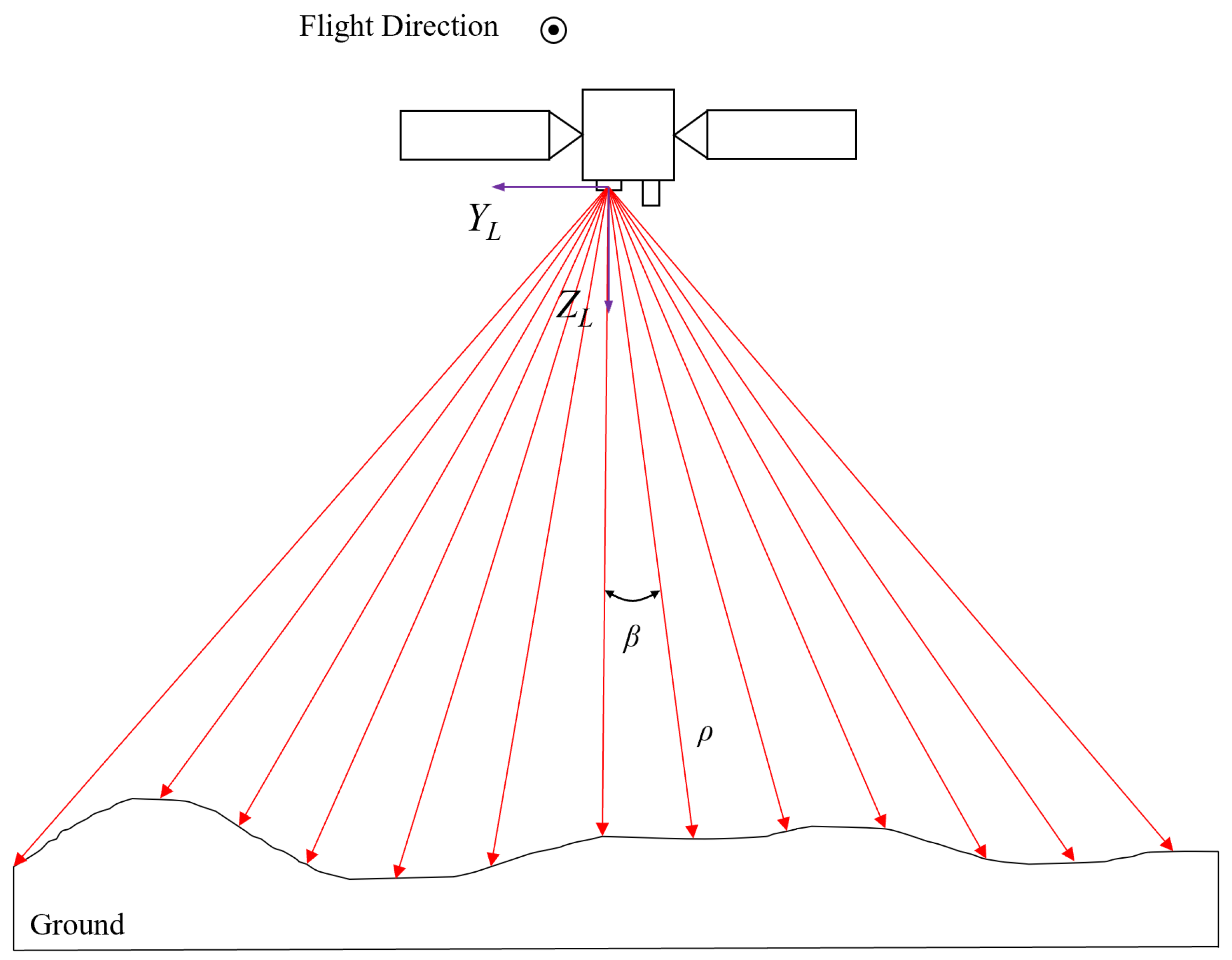 Remotesensing 14 02949 g004