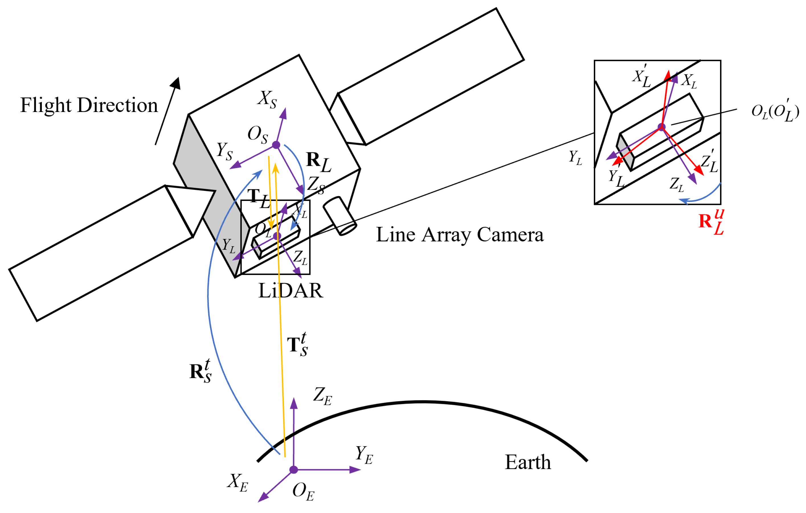 Remotesensing 14 02949 g005