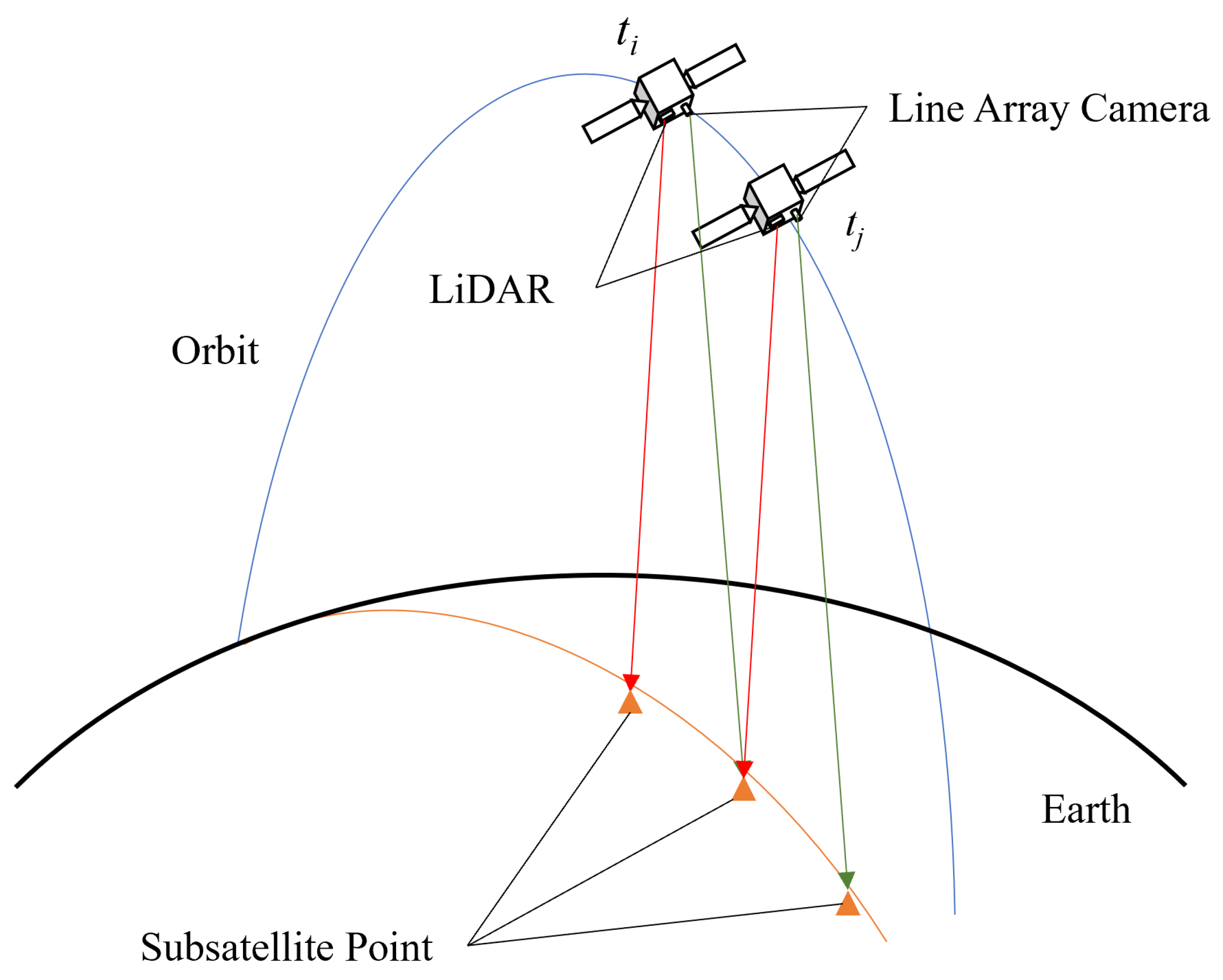 Remotesensing 14 02949 g006