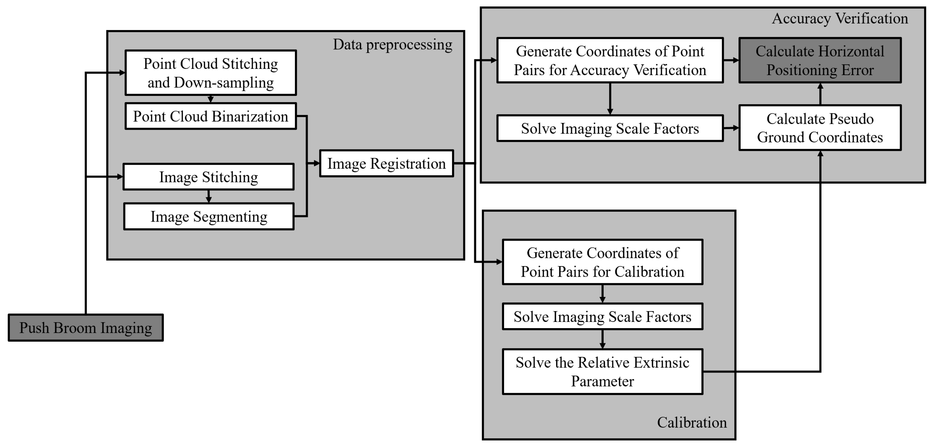 Remotesensing 14 02949 g008