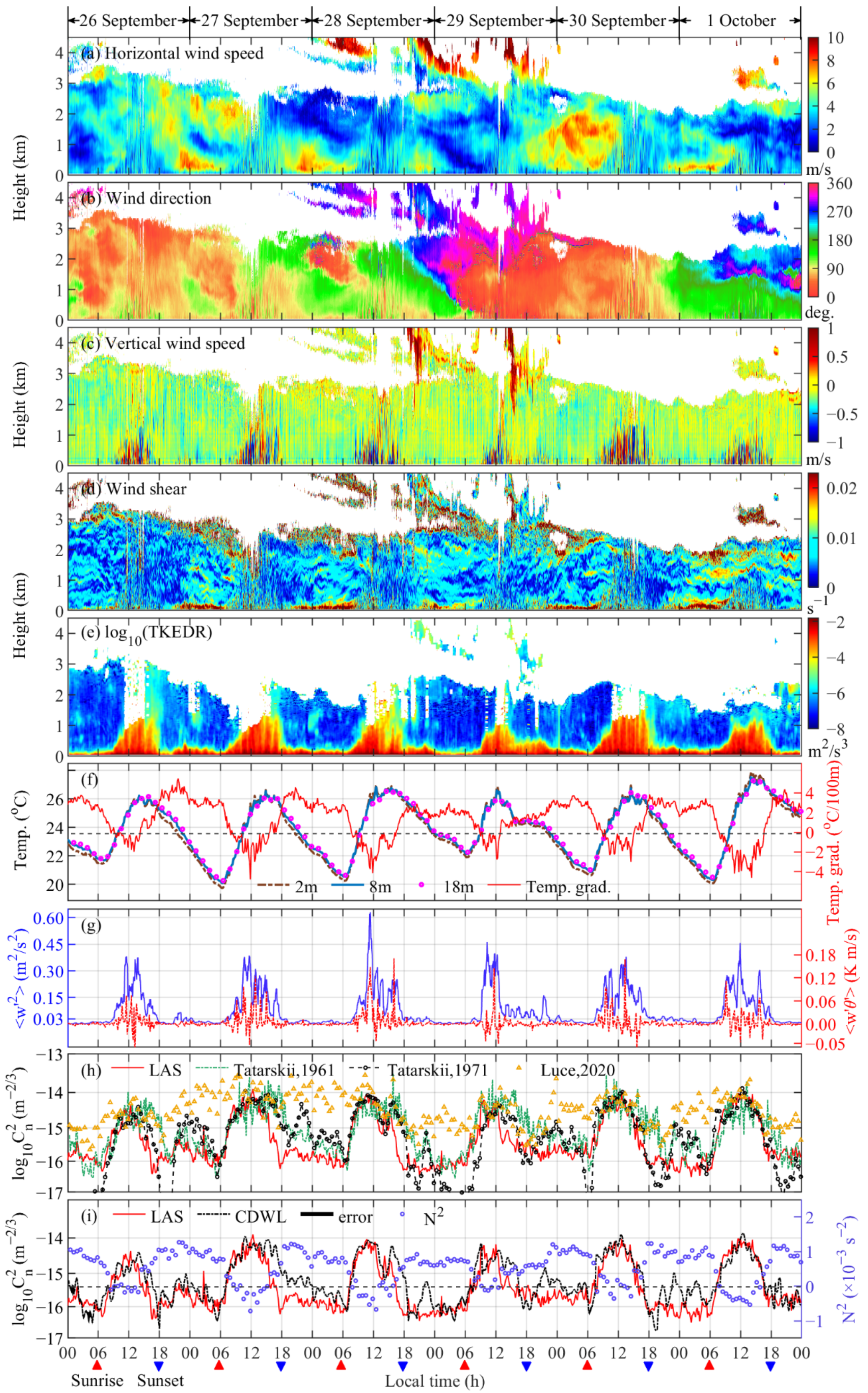 Remotesensing 14 02951 g002 Remotesensing 14 02951 g002
