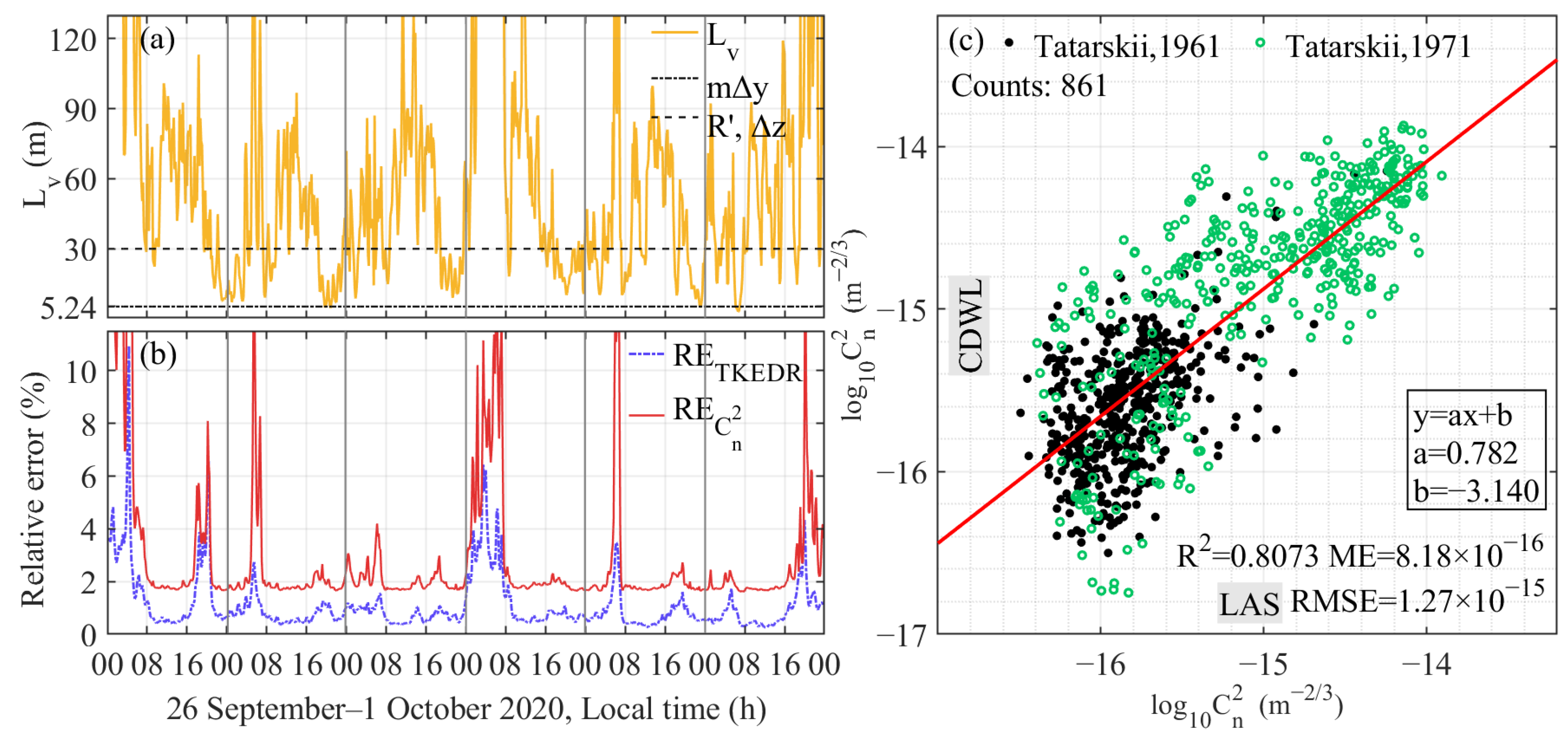 Remotesensing 14 02951 g003 Remotesensing 14 02951 g003