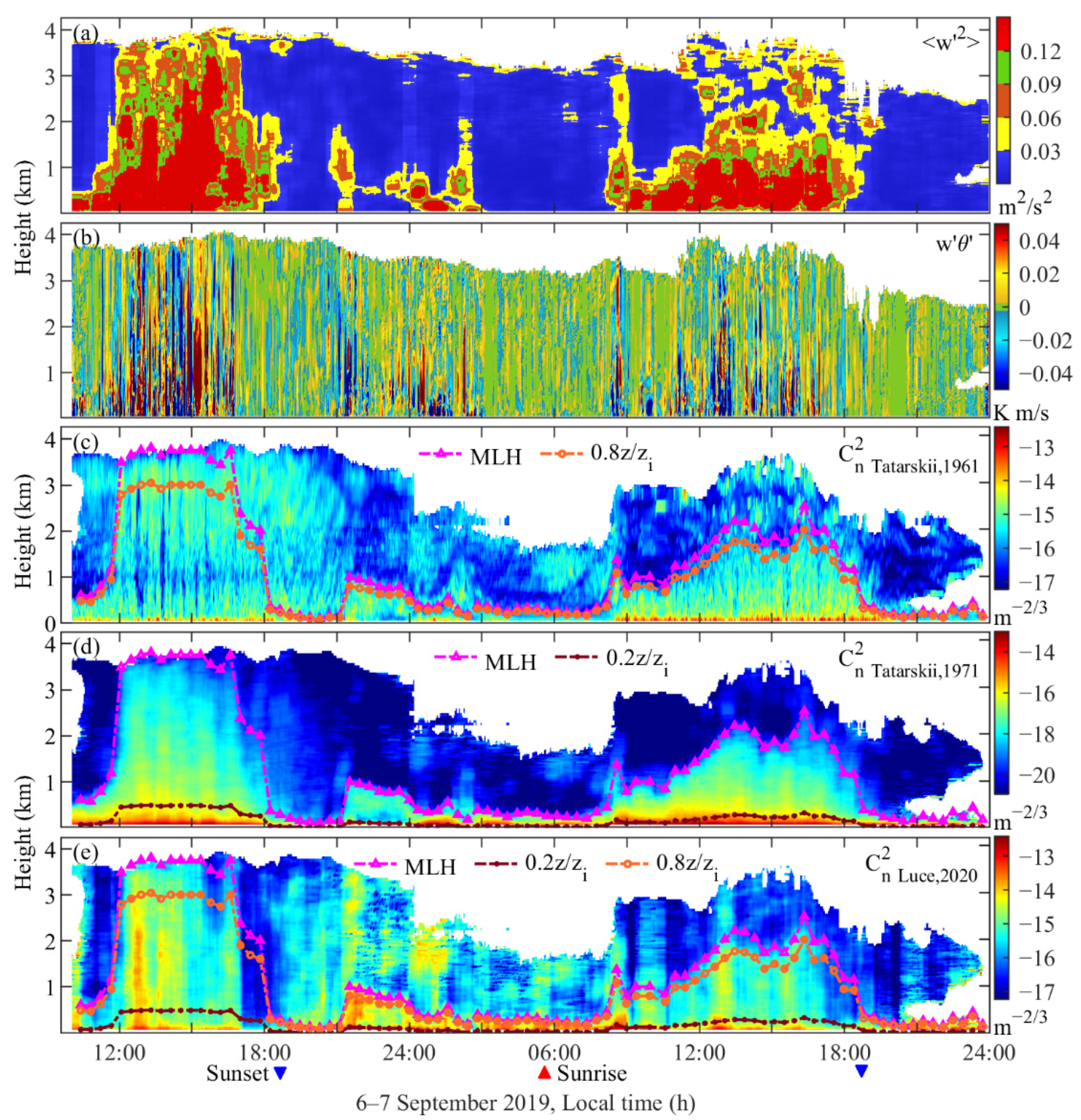 Remotesensing 14 02951 g005 Remotesensing 14 02951 g005