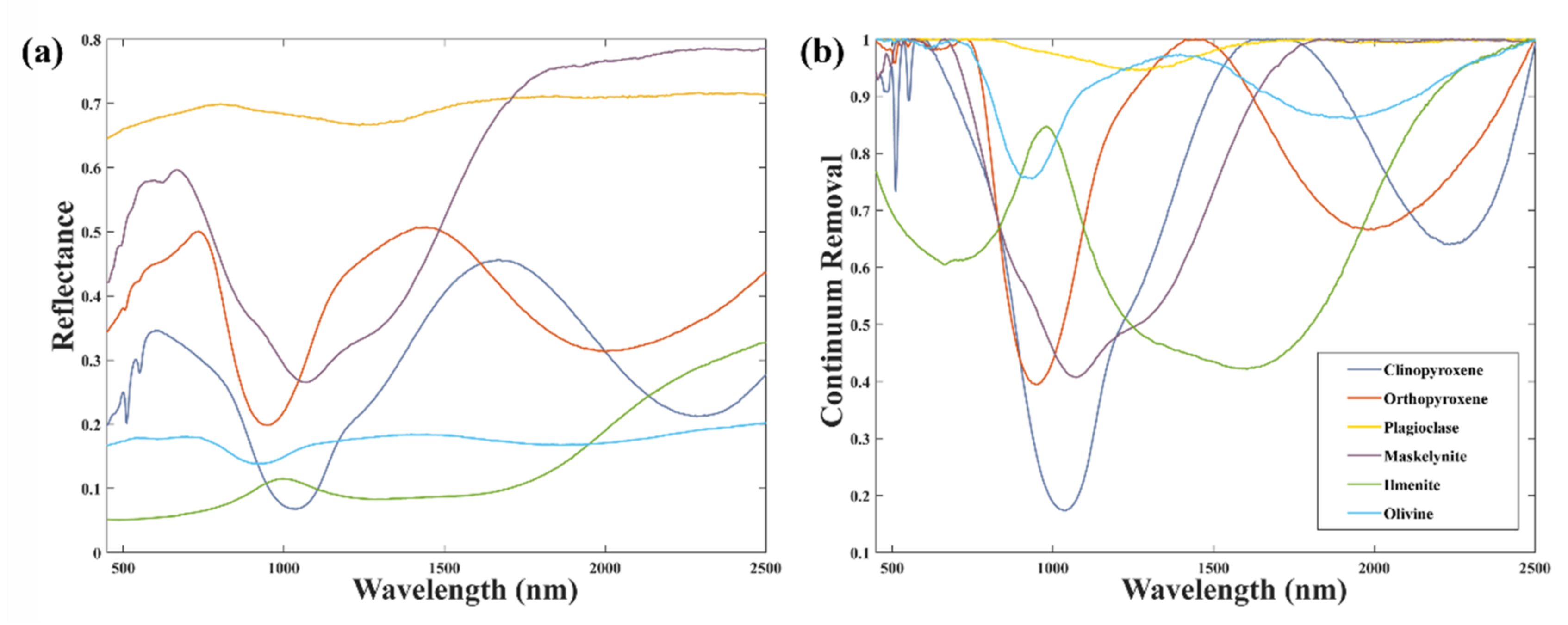 Remotesensing 14 02952 g002