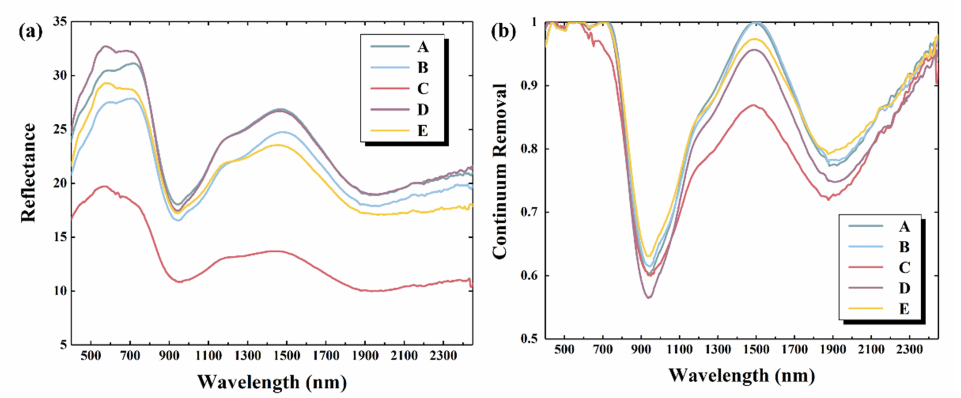 Remotesensing 14 02952 g007