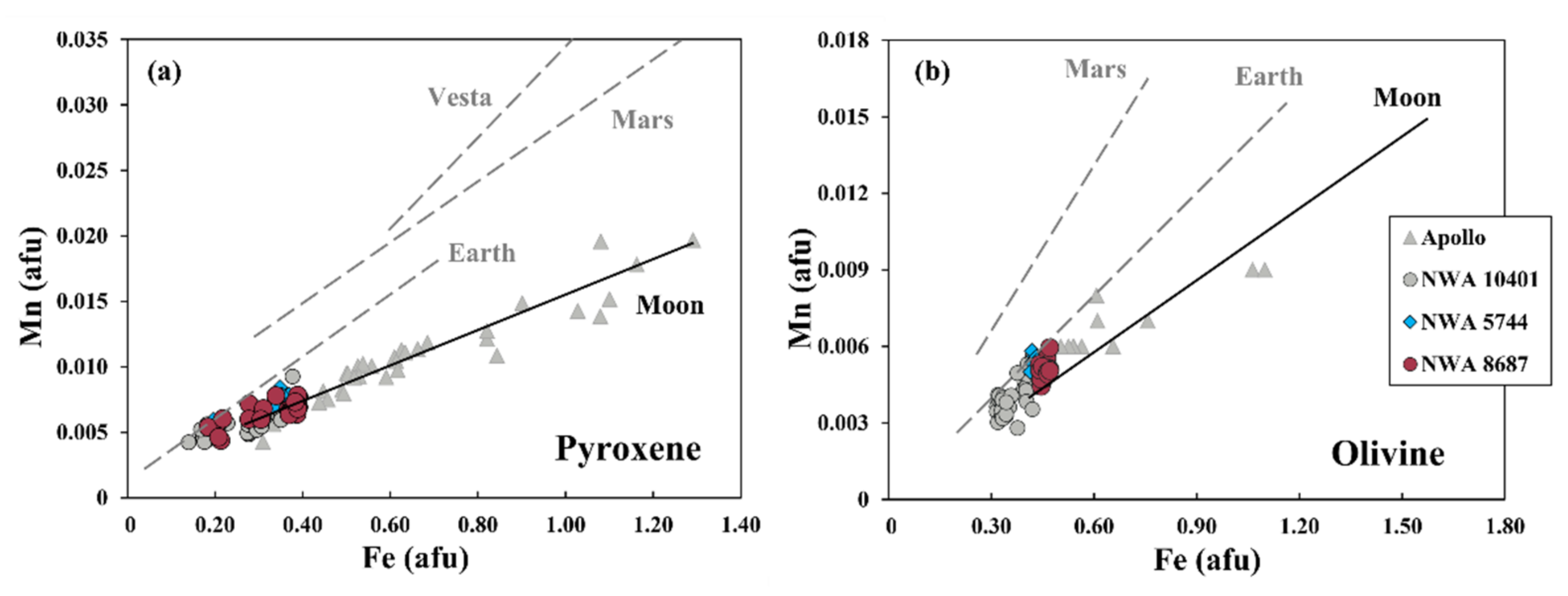 Remotesensing 14 02952 g011