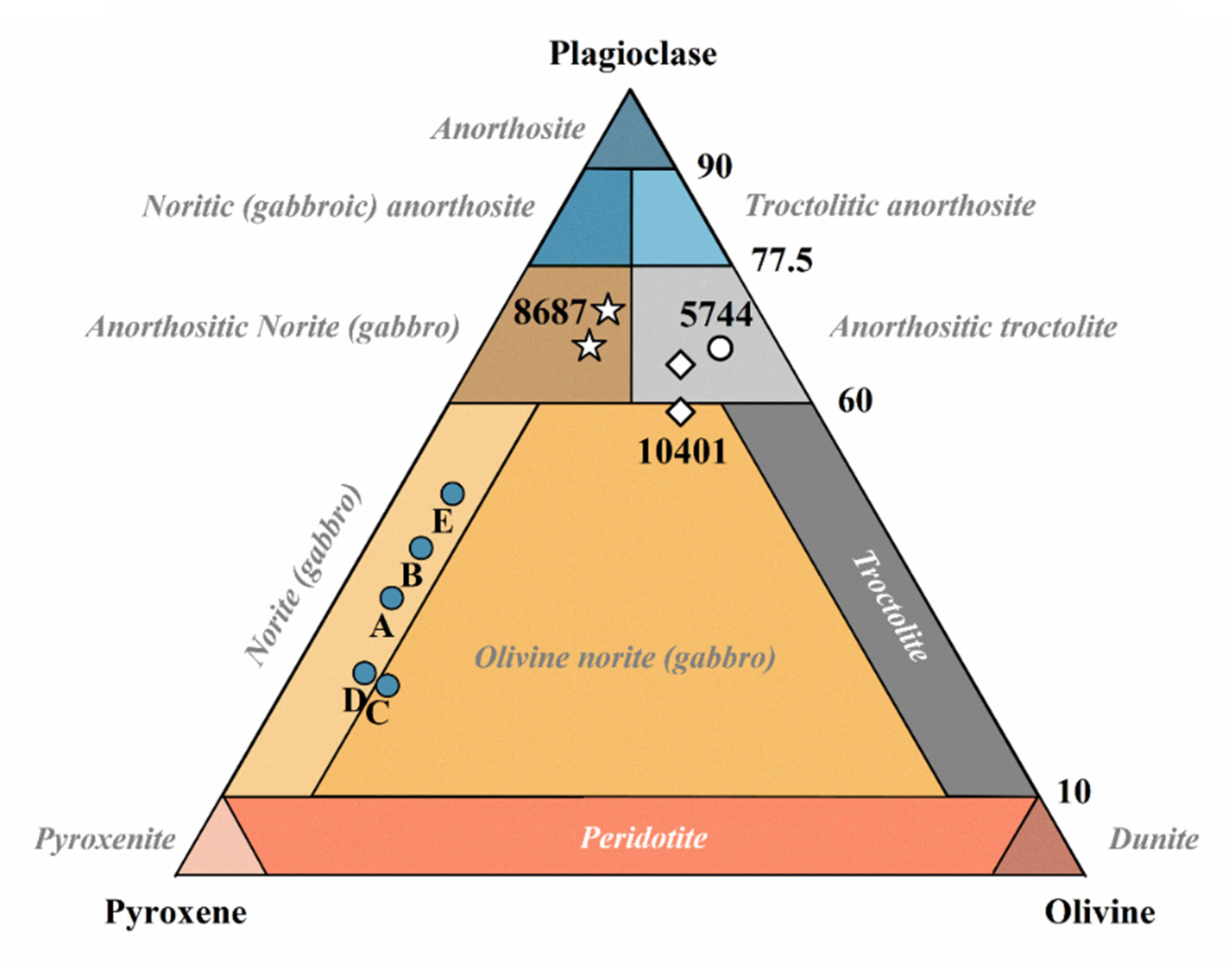 Remotesensing 14 02952 g013