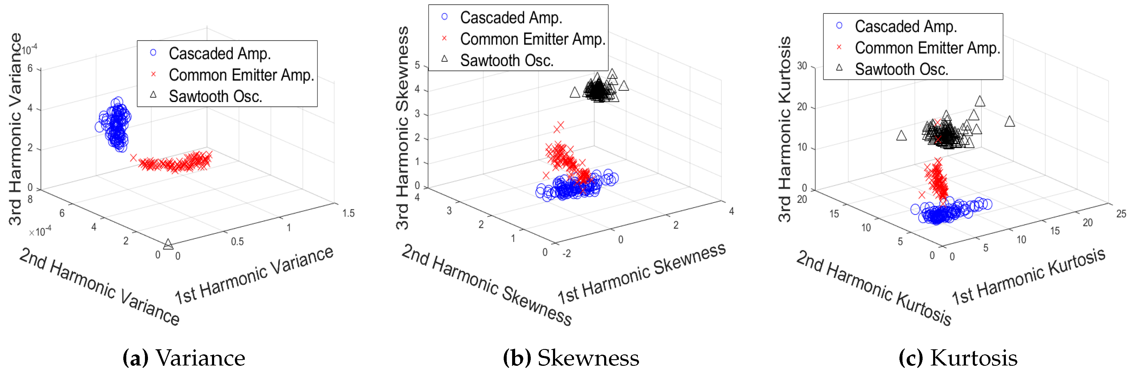 Remotesensing 14 02953 g007