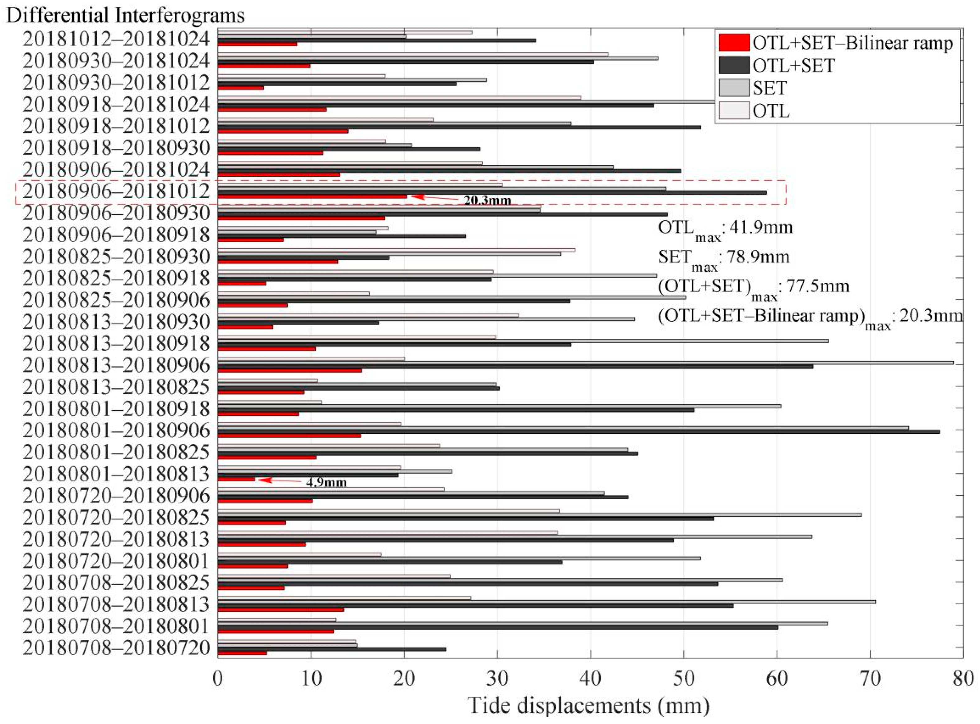 Remotesensing 14 02954 g006