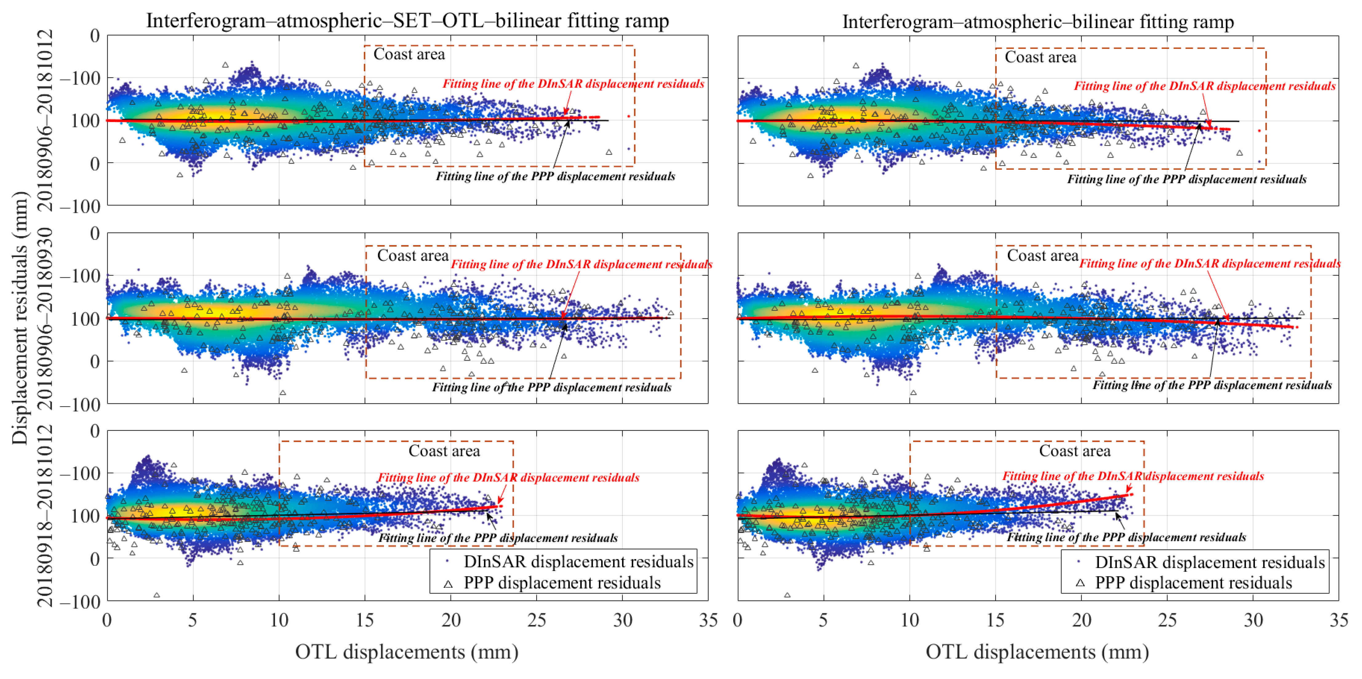 Remotesensing 14 02954 g009