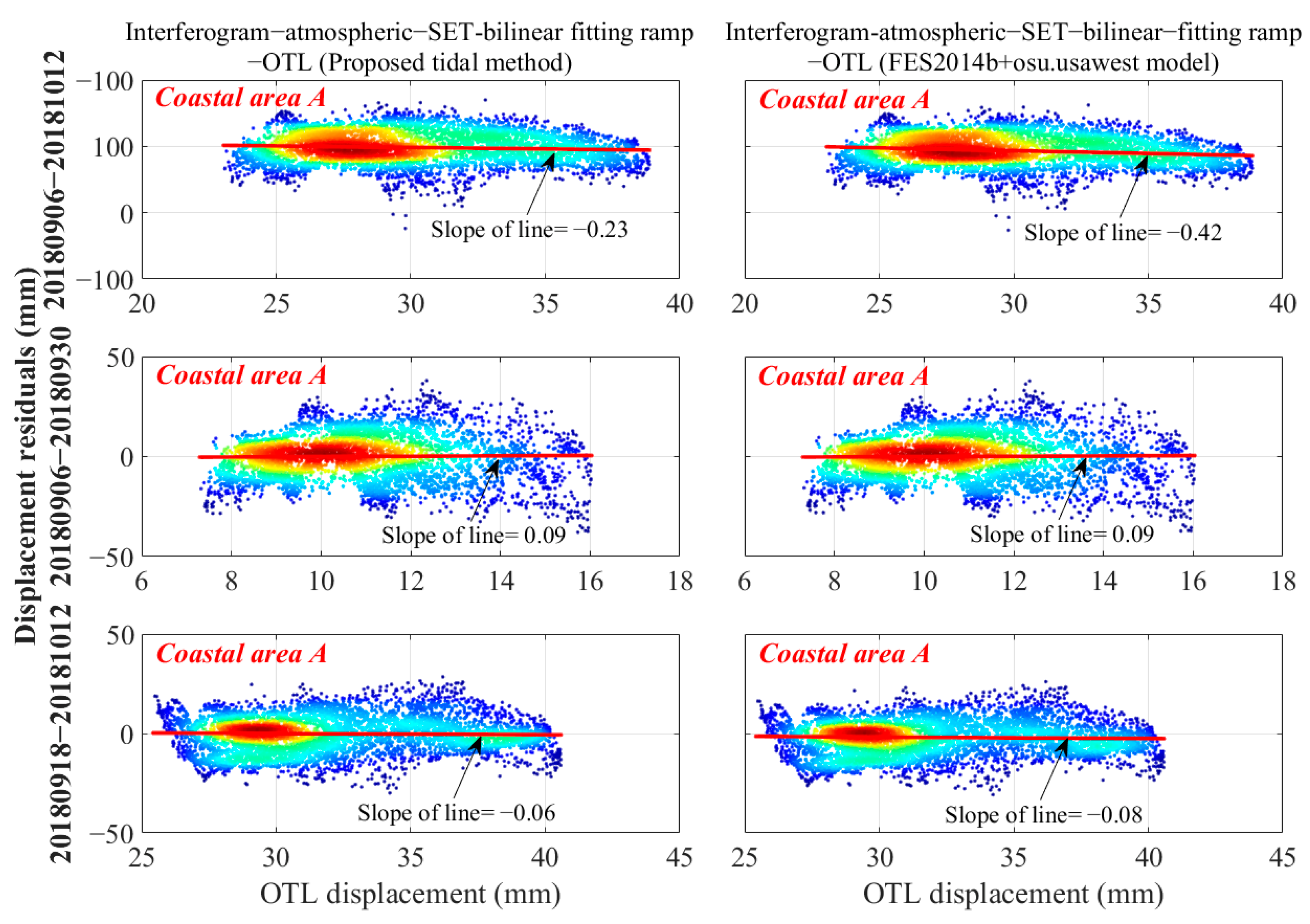 Remotesensing 14 02954 g010