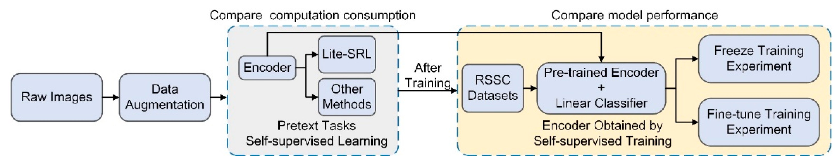Remotesensing 14 02956 g006