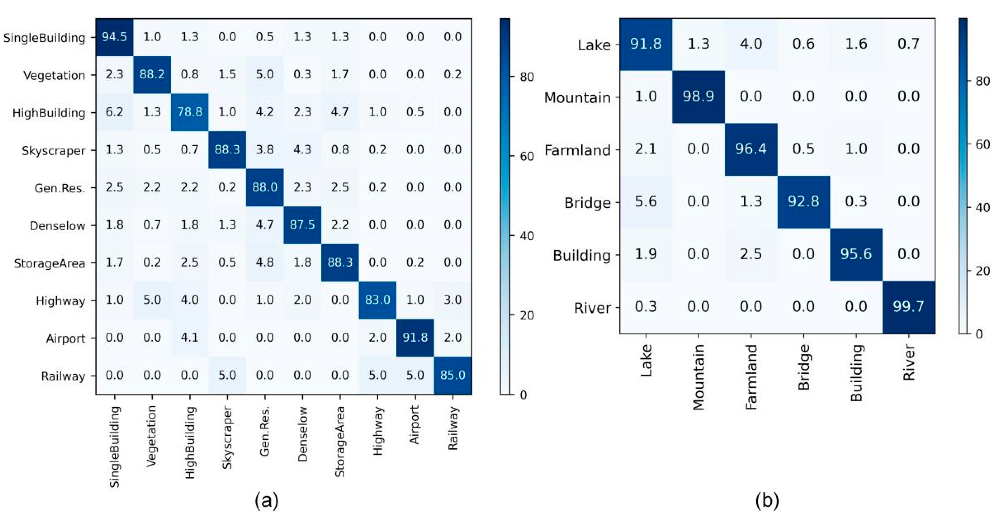 Remotesensing 14 02956 g009