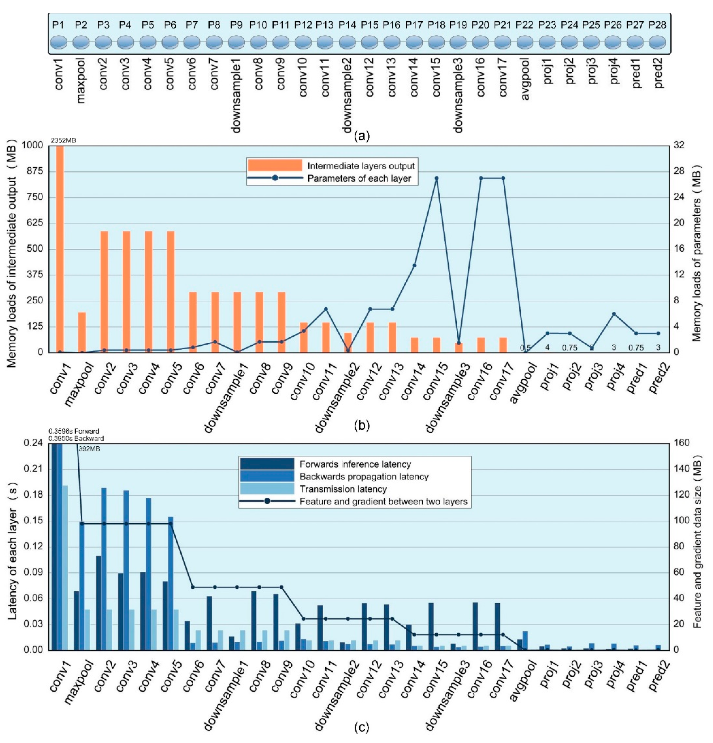 Remotesensing 14 02956 g013