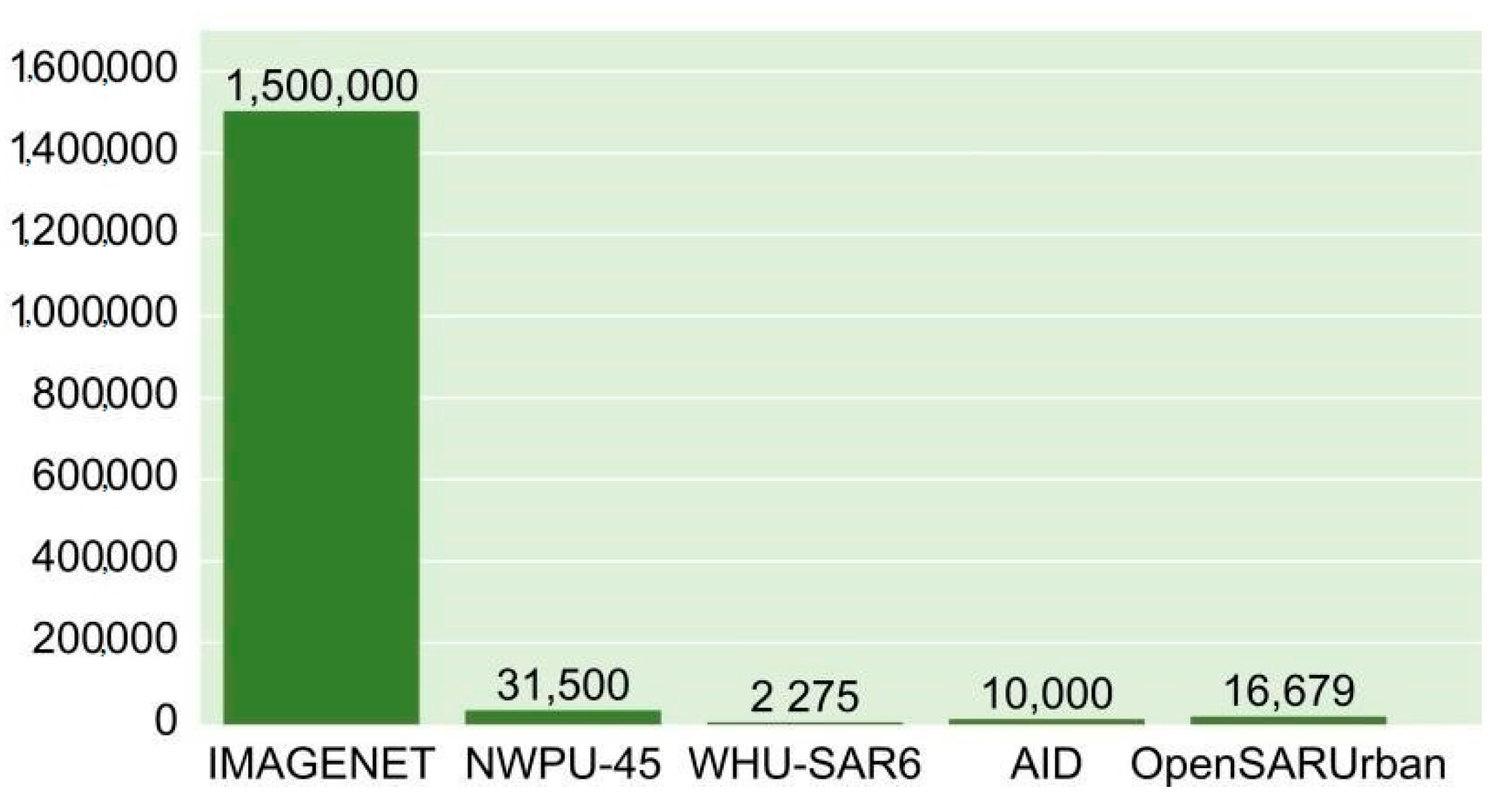 Remotesensing 14 02956 g0a1 550