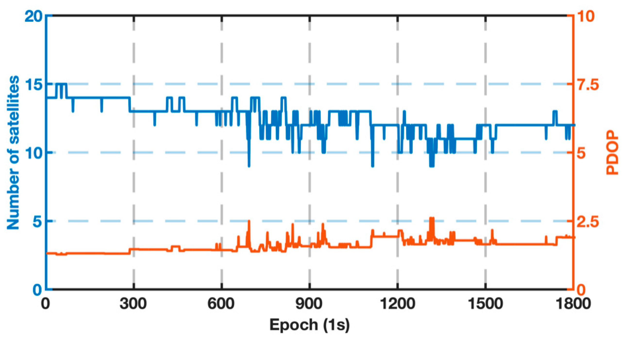 Remotesensing 14 02957 g003 550
