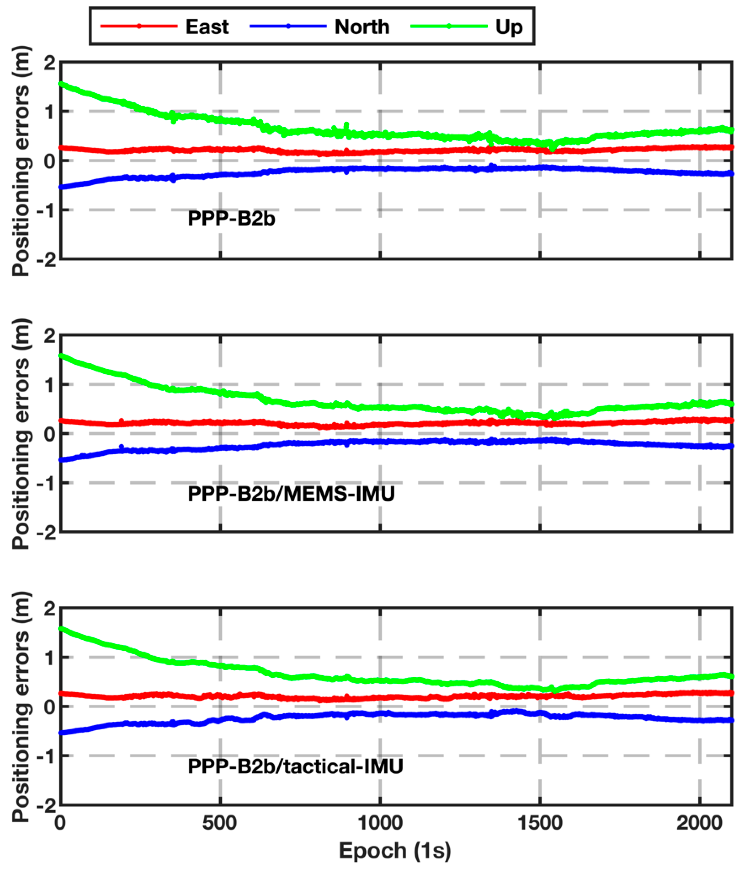 Remotesensing 14 02957 g009 550